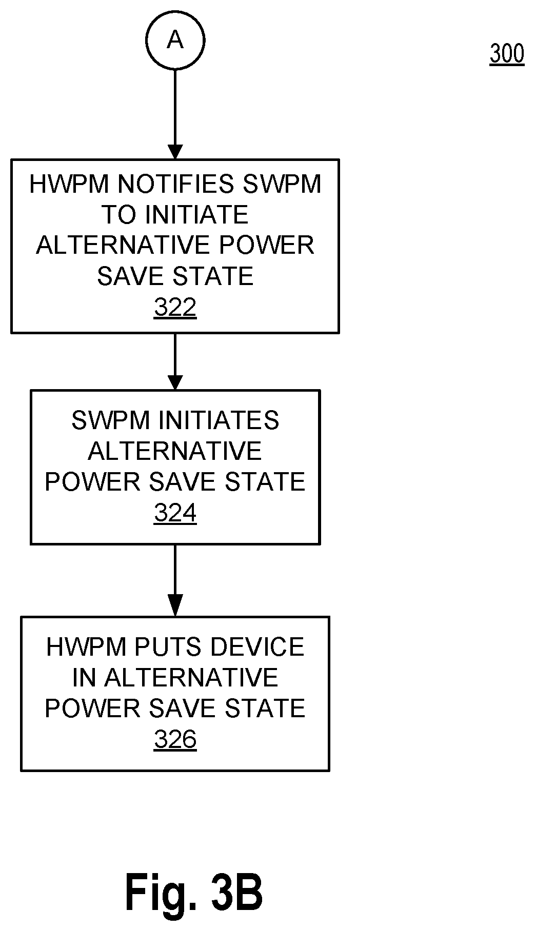Patent US12306687 Figure 4 – Apparatus and method for achieving deterministic power saving state