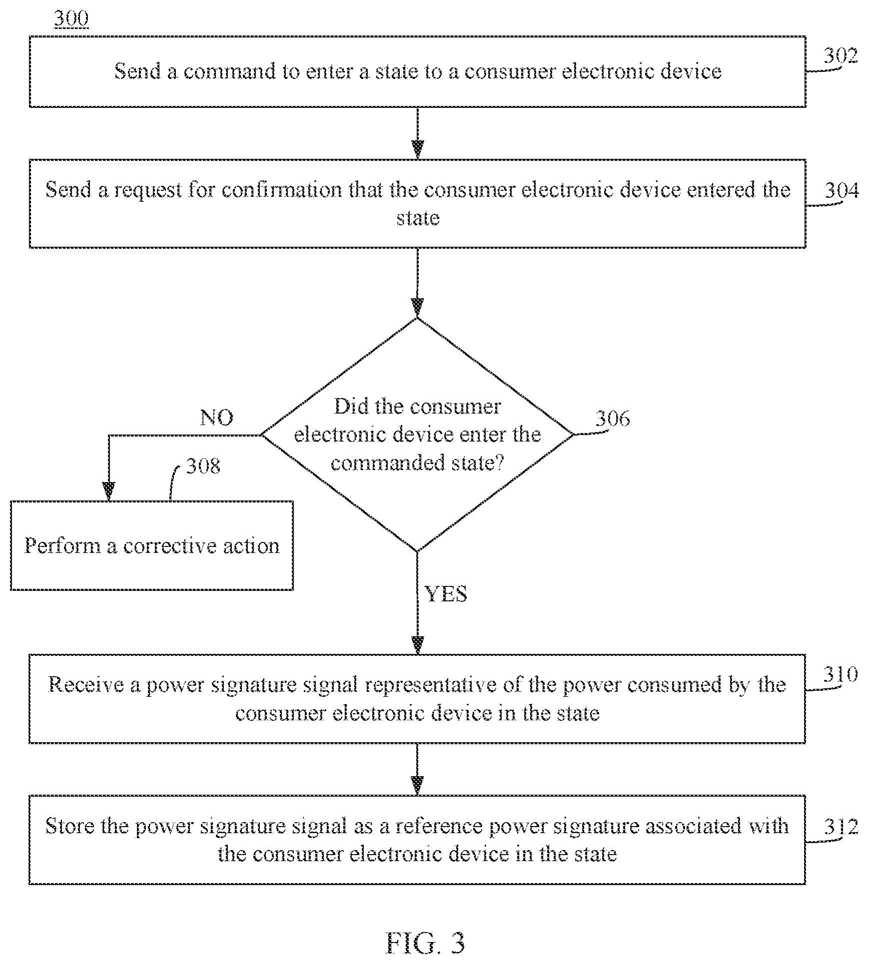 Patent US12306688 Figure 3 – Device state determination based on power signatures