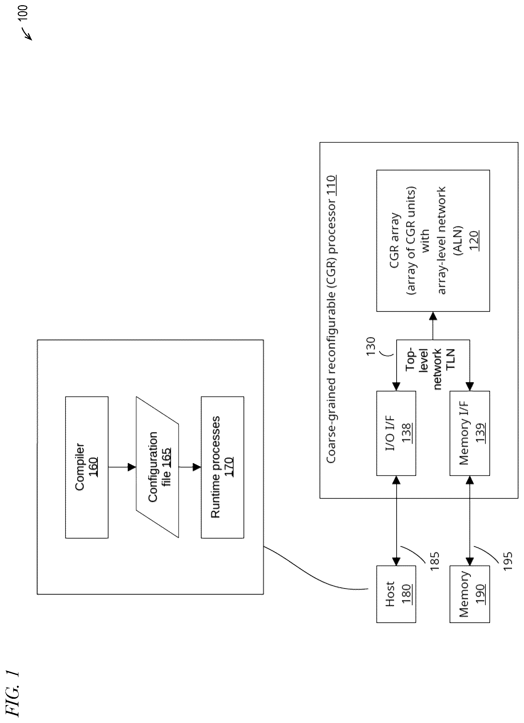 Patent US12306689 Figure 1 – Compiler that generates configuration information for configuring an integrated circuit to mitigate inductive-induced voltage droop