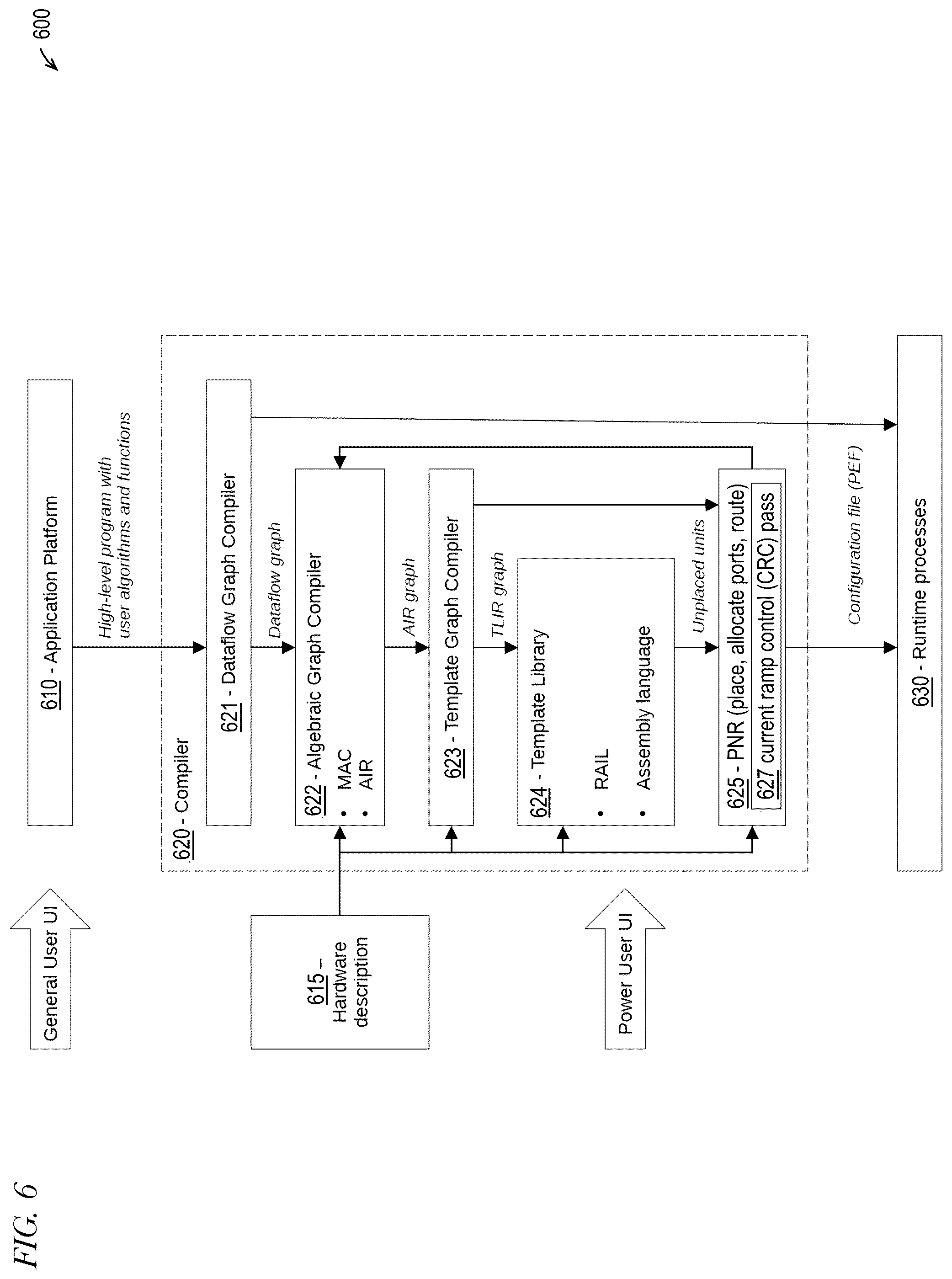 Patent US12306689 Figure 6 – Compiler that generates configuration information for configuring an integrated circuit to mitigate inductive-induced voltage droop