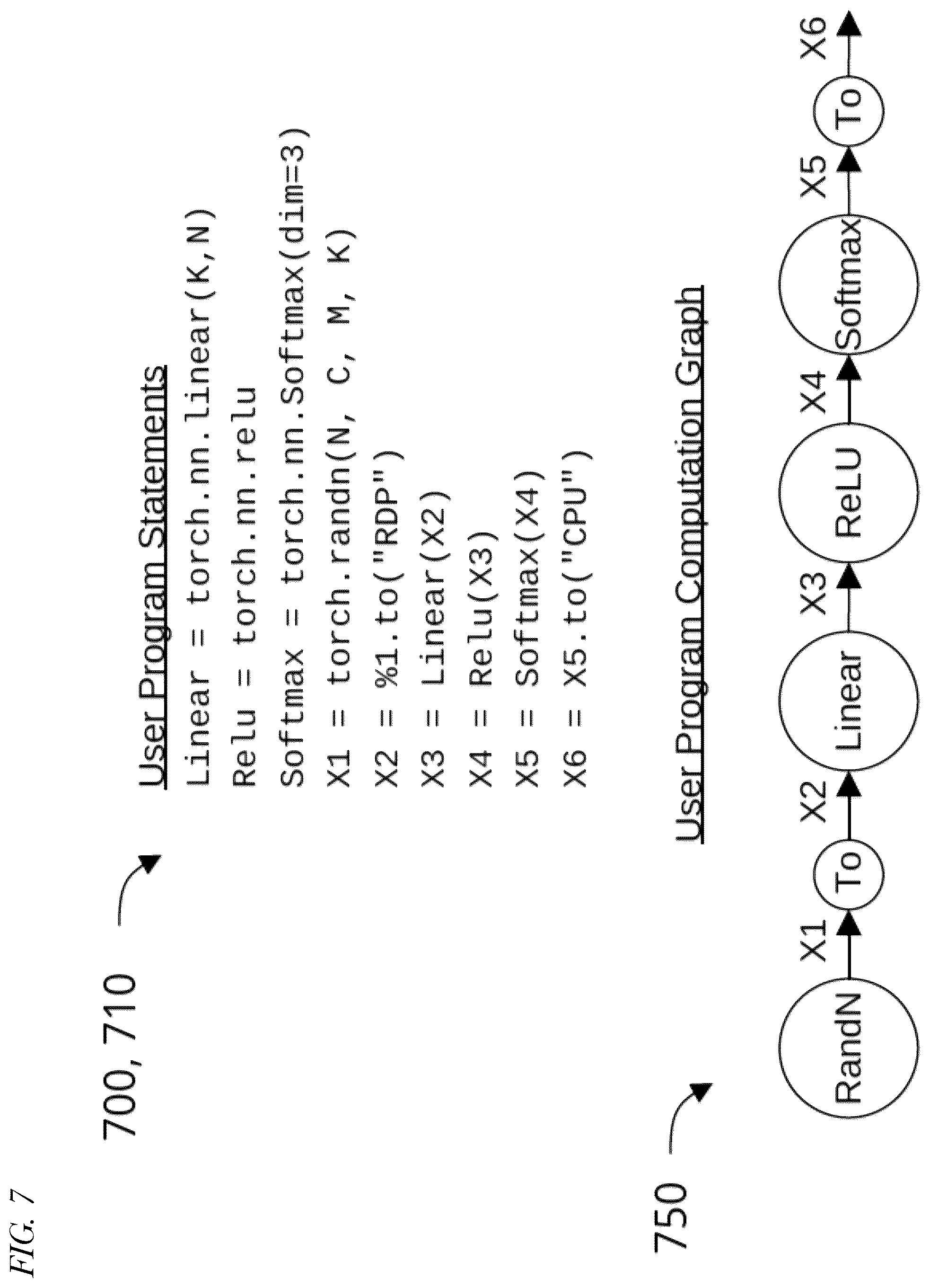 Patent US12306689 Figure 7 – Compiler that generates configuration information for configuring an integrated circuit to mitigate inductive-induced voltage droop