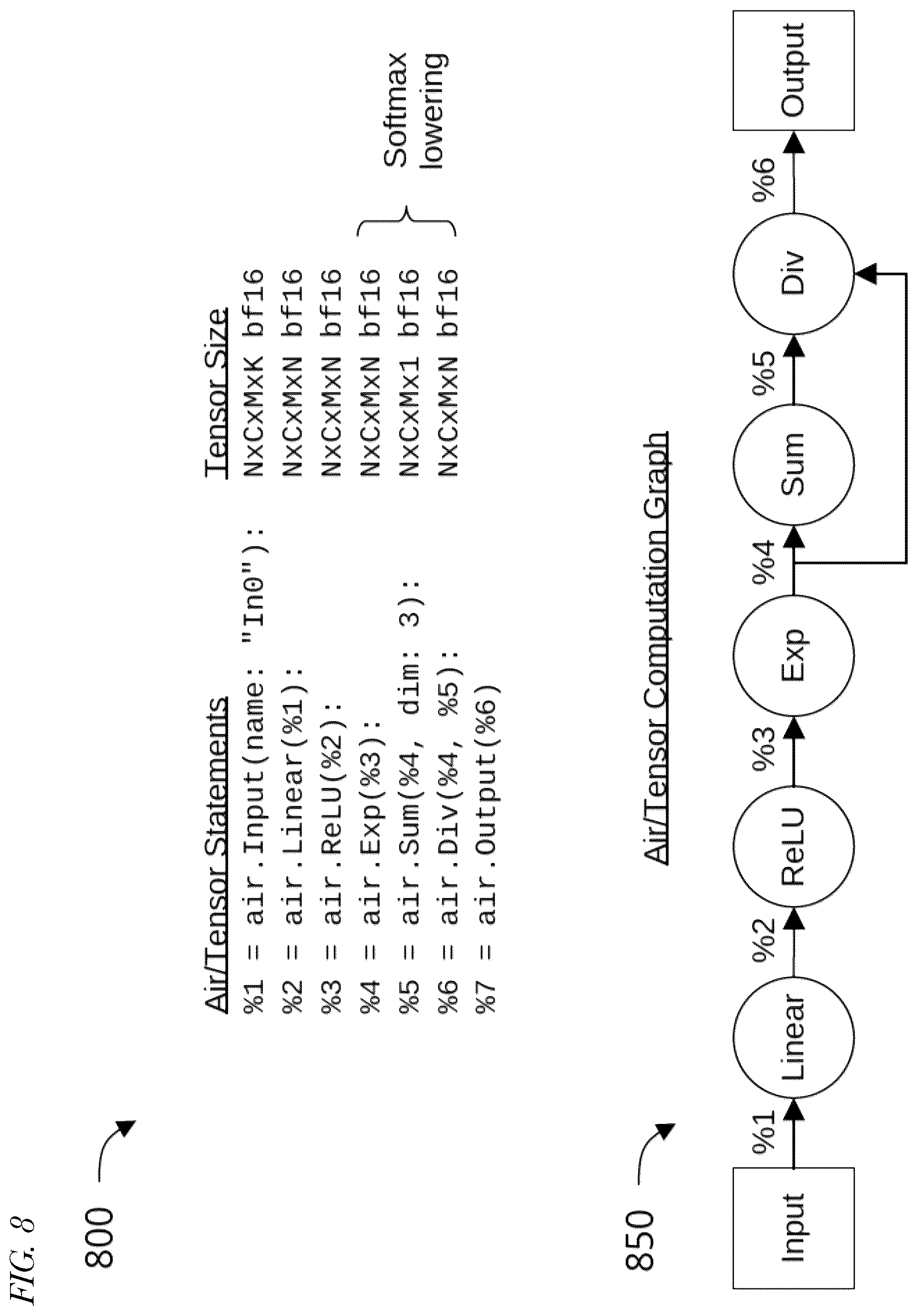 Patent US12306689 Figure 8 – Compiler that generates configuration information for configuring an integrated circuit to mitigate inductive-induced voltage droop