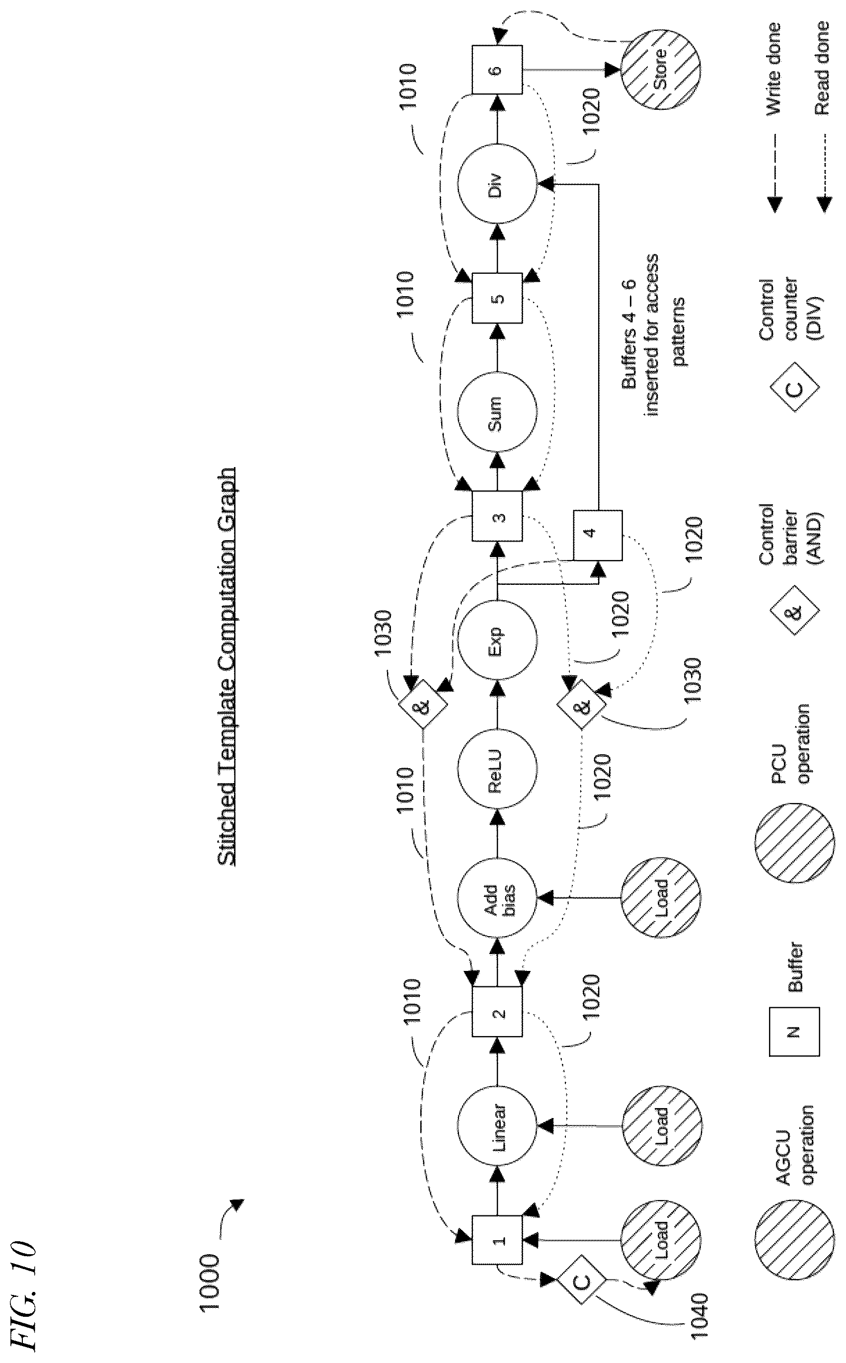 Patent US12306689 Figure 11 – Compiler that generates configuration information for configuring an integrated circuit to mitigate inductive-induced voltage droop