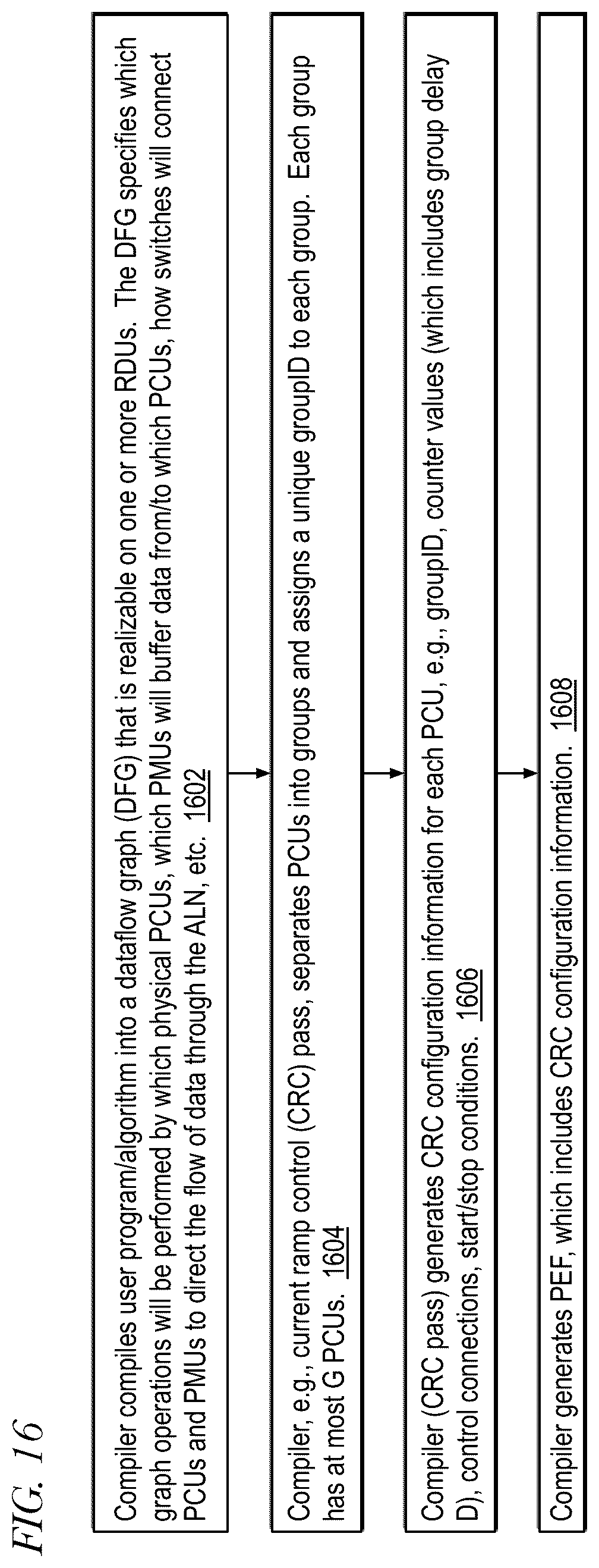 Patent US12306689 Figure 17 – Compiler that generates configuration information for configuring an integrated circuit to mitigate inductive-induced voltage droop