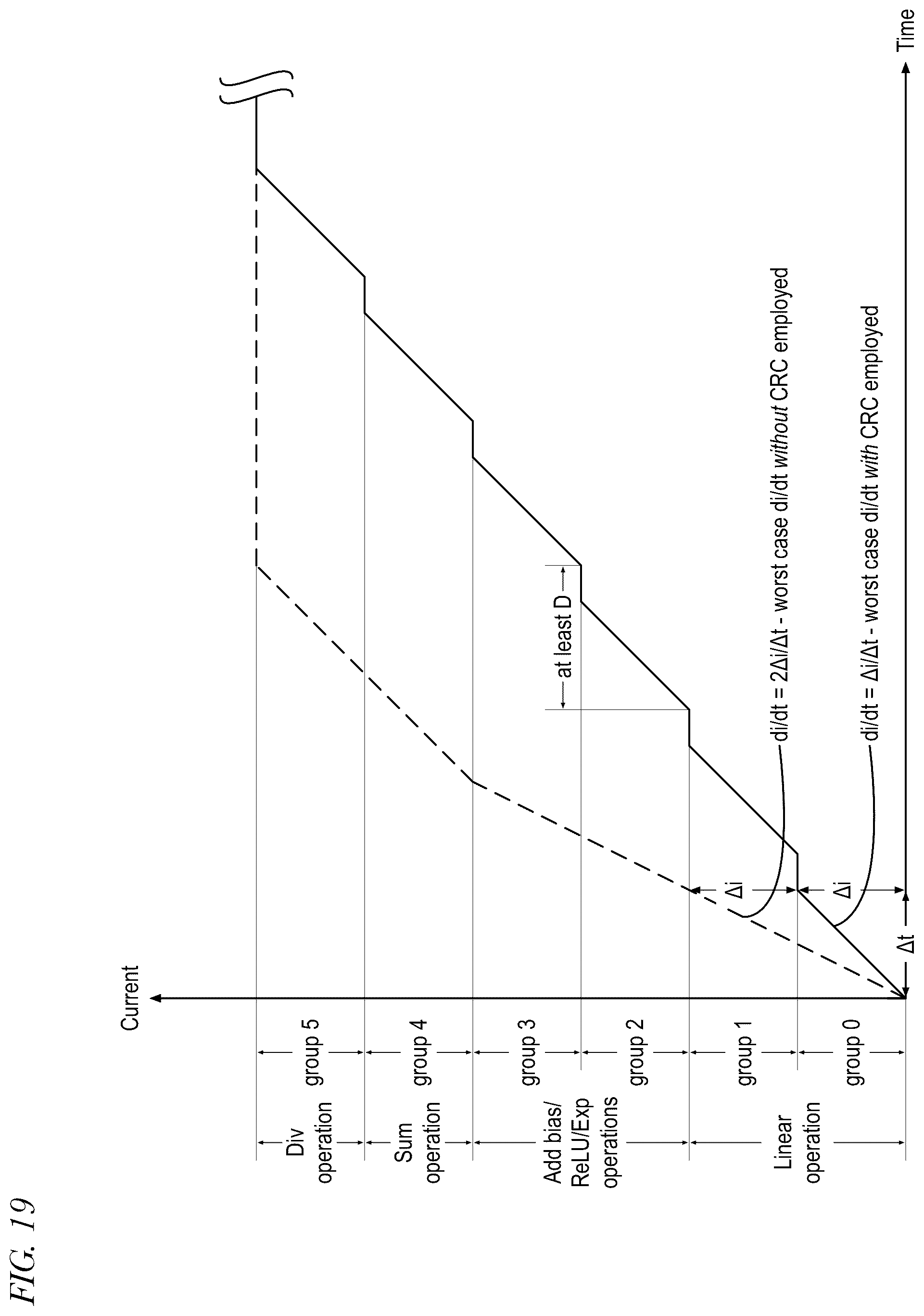 Patent US12306689 Figure 20 – Compiler that generates configuration information for configuring an integrated circuit to mitigate inductive-induced voltage droop