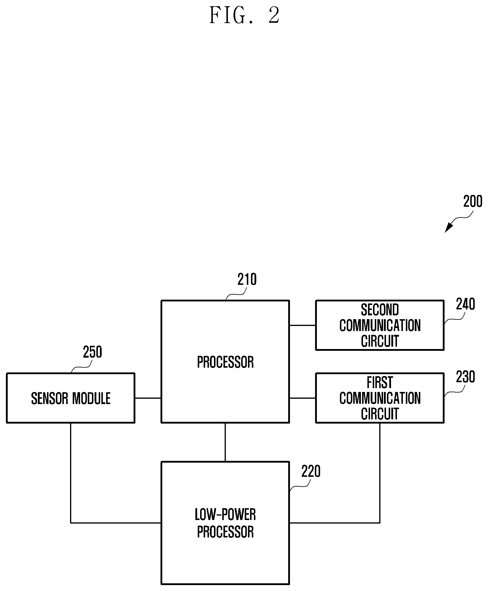 Patent US12306690 Figure 2 – Electronic device for reducing power consumption related to distance measurement and operating method thereof
