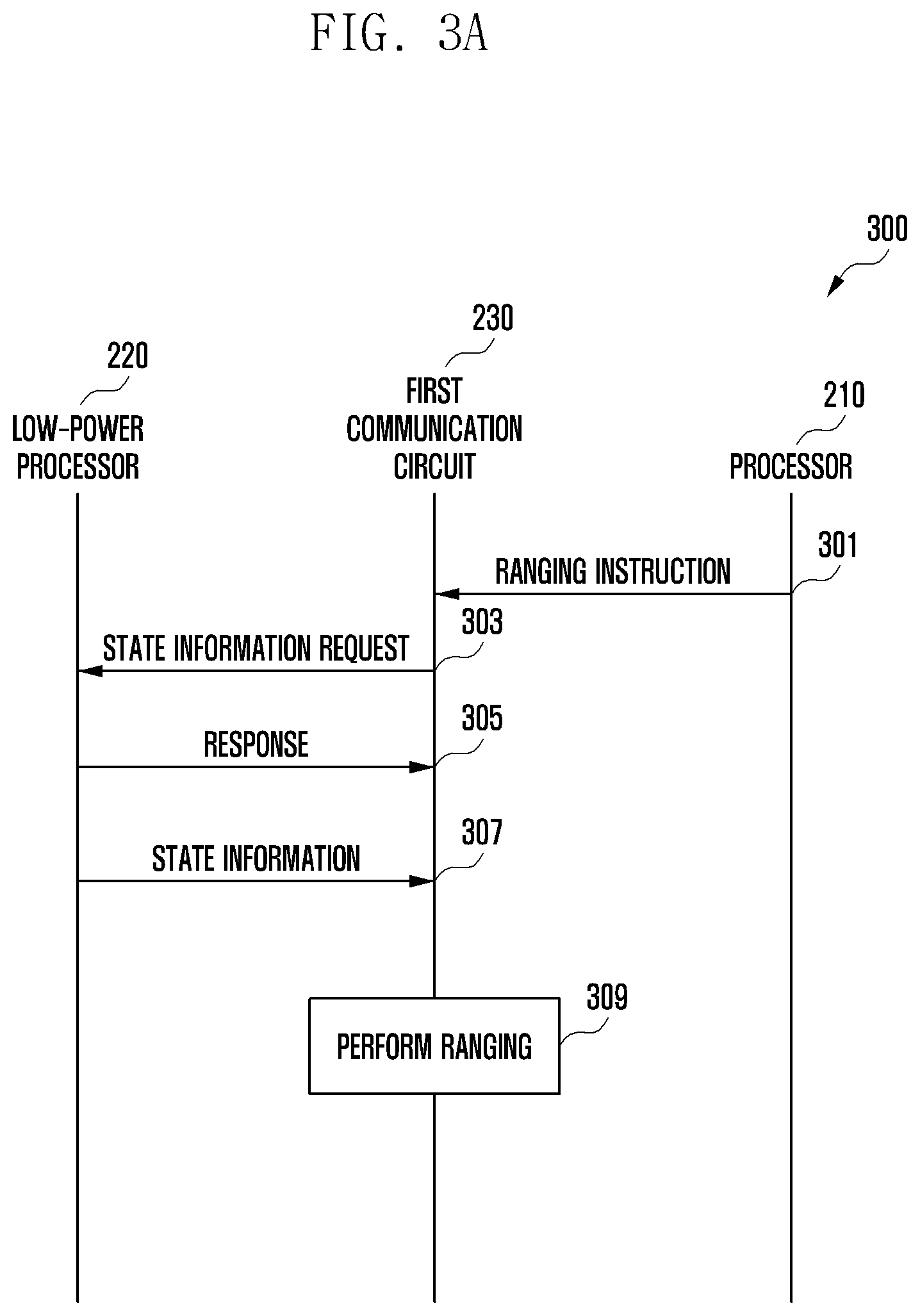 Patent US12306690 Figure 3 – Electronic device for reducing power consumption related to distance measurement and operating method thereof