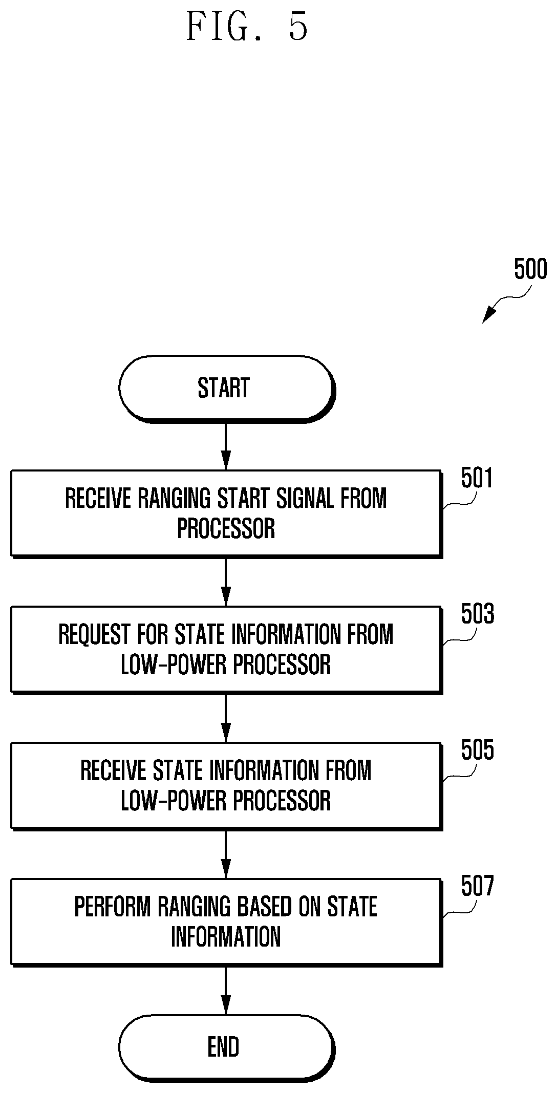 Patent US12306690 Figure 7 – Electronic device for reducing power consumption related to distance measurement and operating method thereof