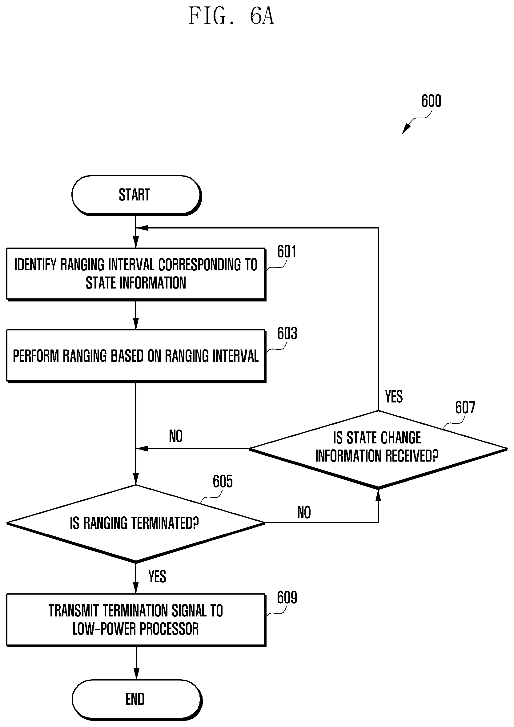 Patent US12306690 Figure 8 – Electronic device for reducing power consumption related to distance measurement and operating method thereof