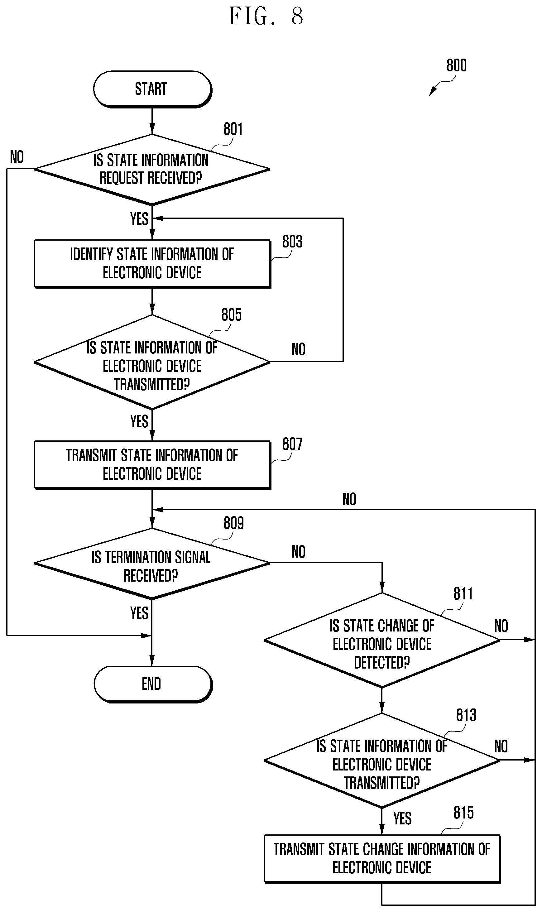 Patent US12306690 Figure 13 – Electronic device for reducing power consumption related to distance measurement and operating method thereof