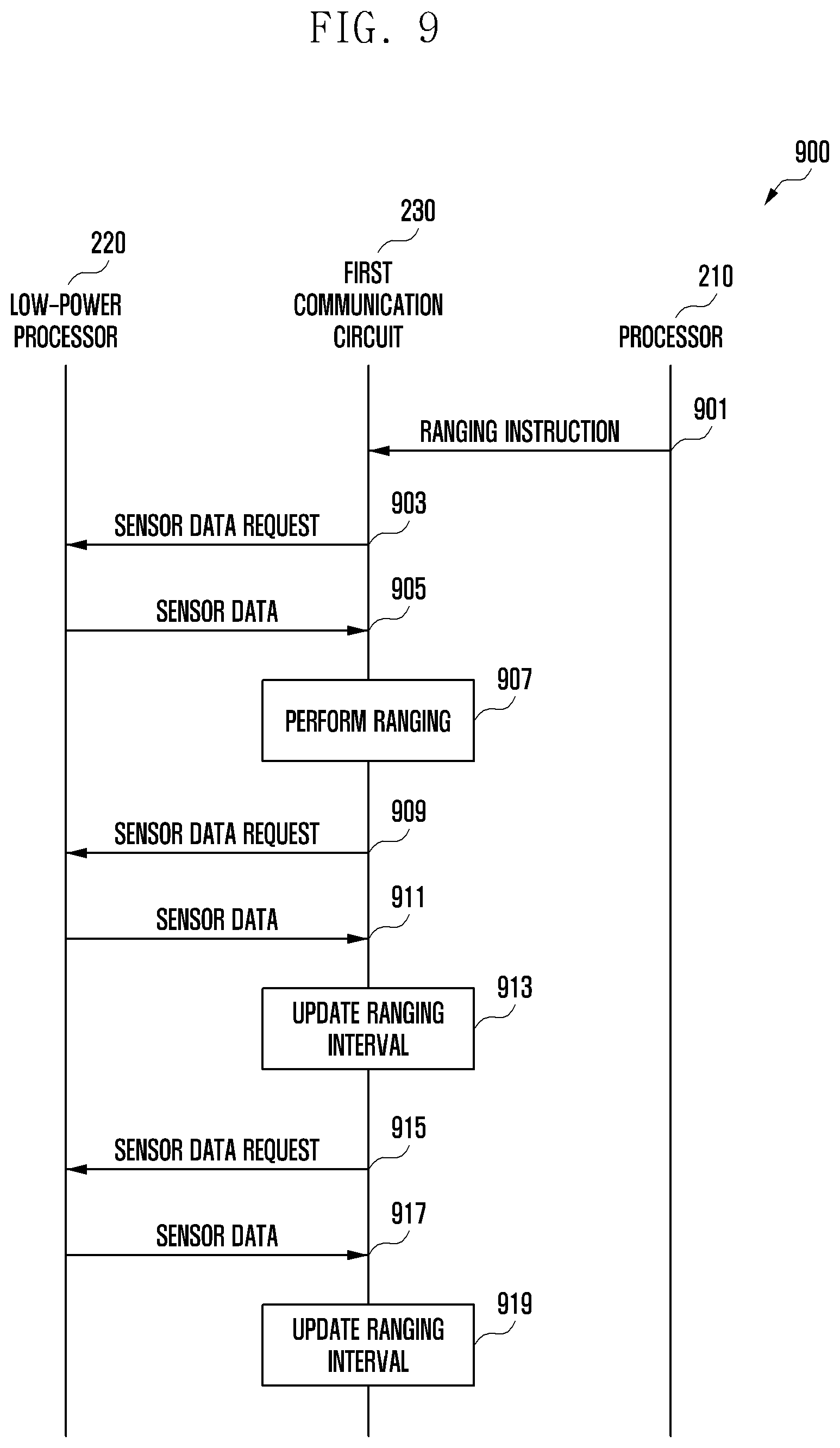 Patent US12306690 Figure 14 – Electronic device for reducing power consumption related to distance measurement and operating method thereof