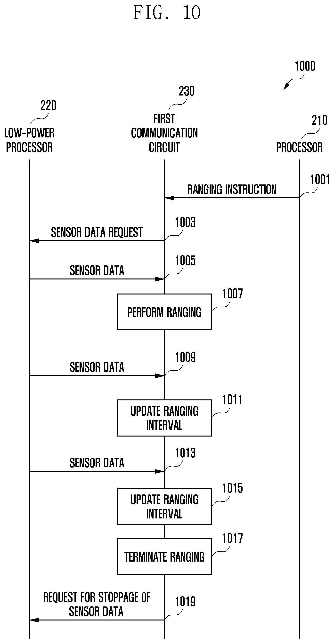 Patent US12306690 Figure 15 – Electronic device for reducing power consumption related to distance measurement and operating method thereof