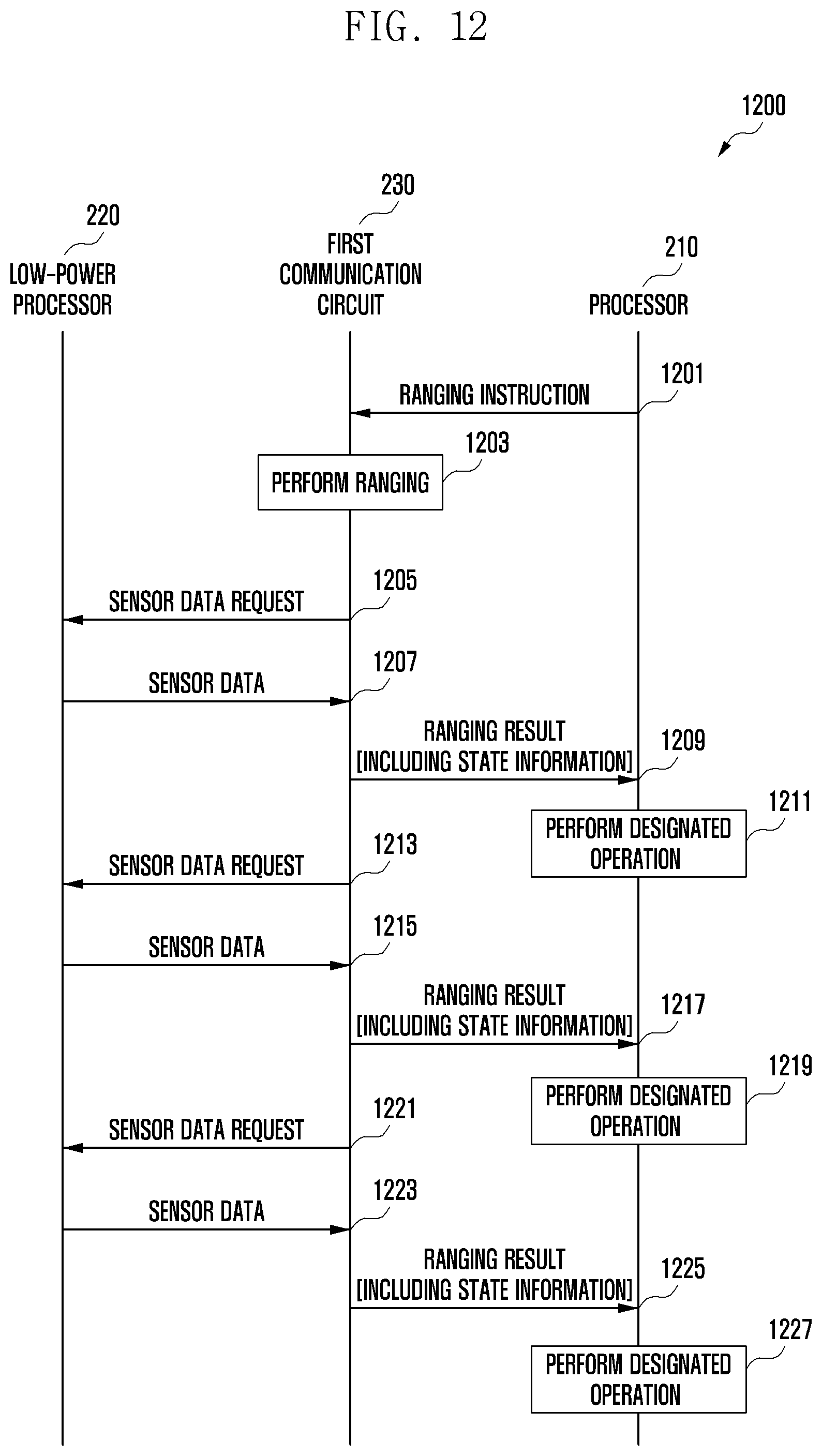 Patent US12306690 Figure 17 – Electronic device for reducing power consumption related to distance measurement and operating method thereof