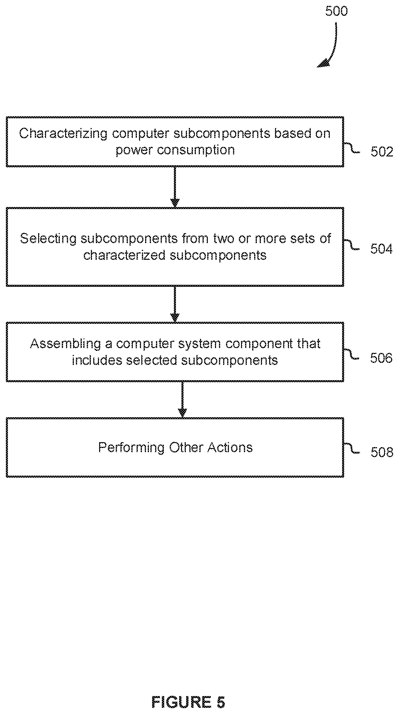 Patent US12306691 Figure 5 – Techniques to power balance multiple chips
