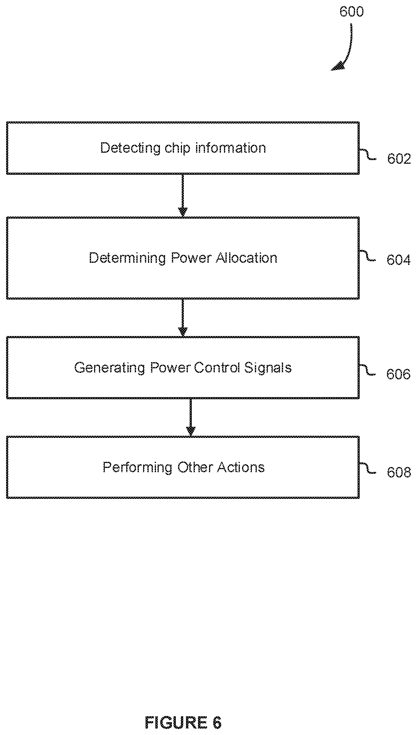 Patent US12306691 Figure 6 – Techniques to power balance multiple chips
