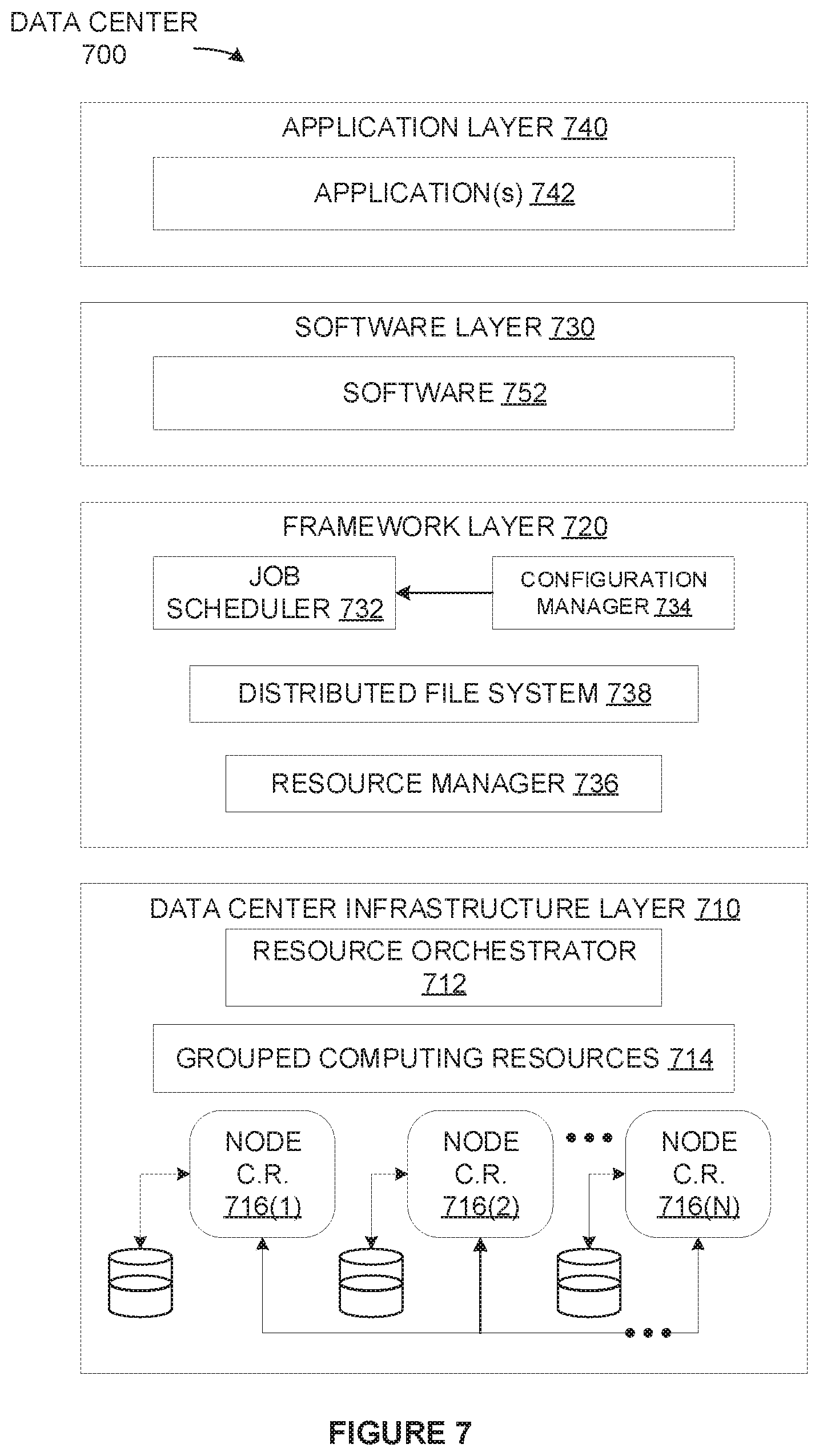 Patent US12306691 Figure 7 – Techniques to power balance multiple chips