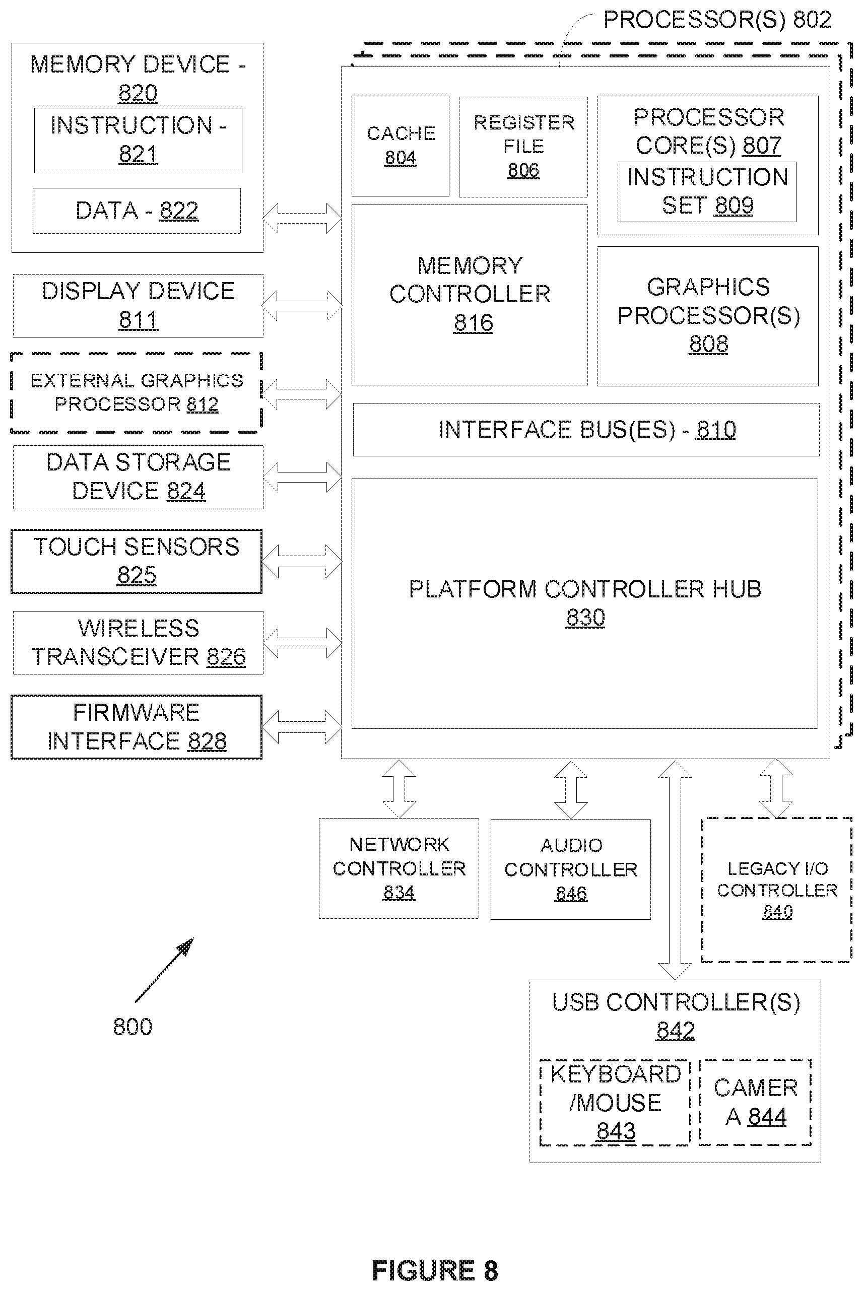 Patent US12306691 Figure 8 – Techniques to power balance multiple chips