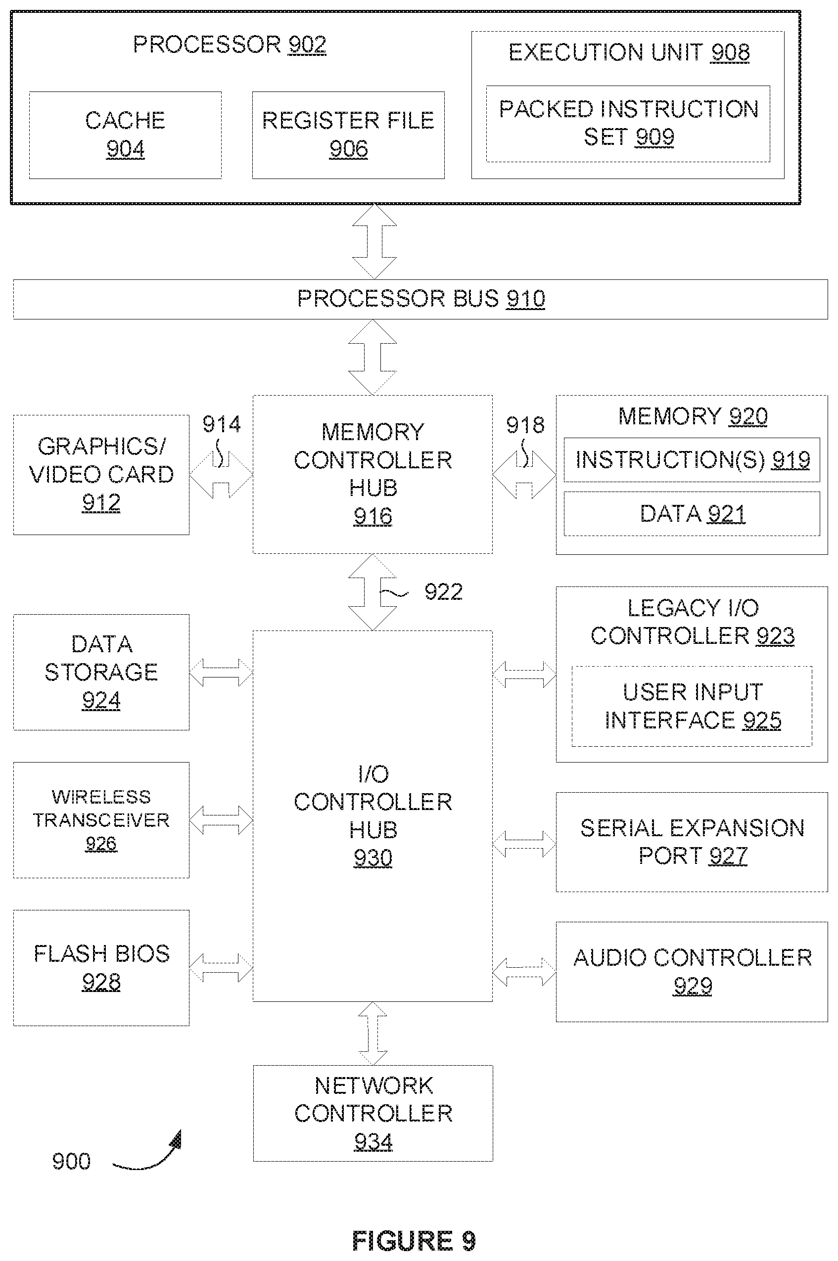 Patent US12306691 Figure 9 – Techniques to power balance multiple chips