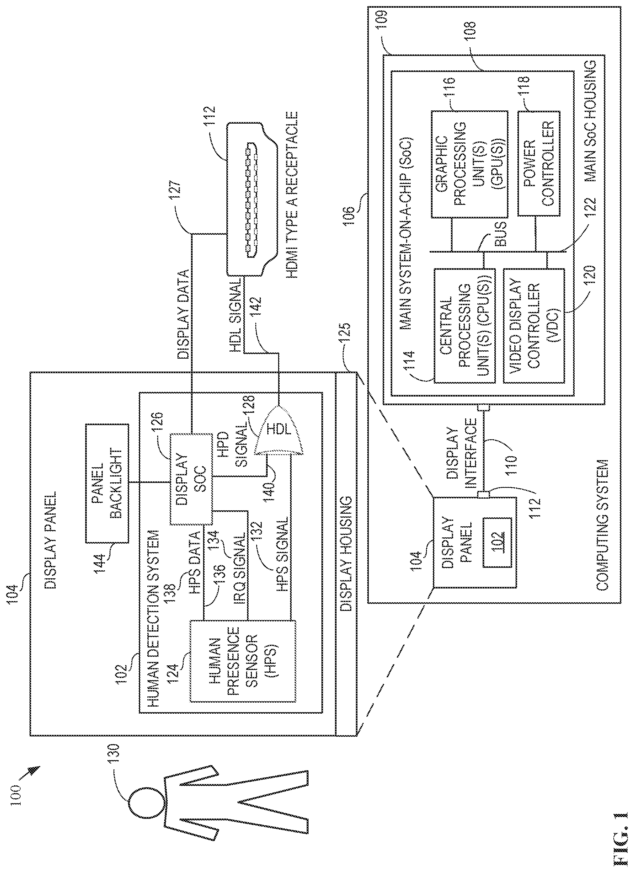 Patent US12306692 Figure 1 – Systems, methods, and apparatus for display panel human presence detection