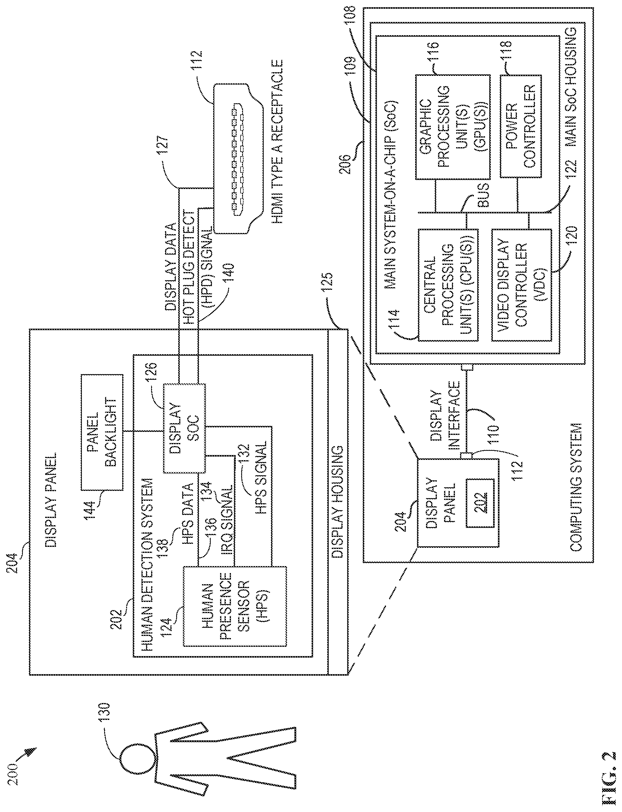 Patent US12306692 Figure 2 – Systems, methods, and apparatus for display panel human presence detection