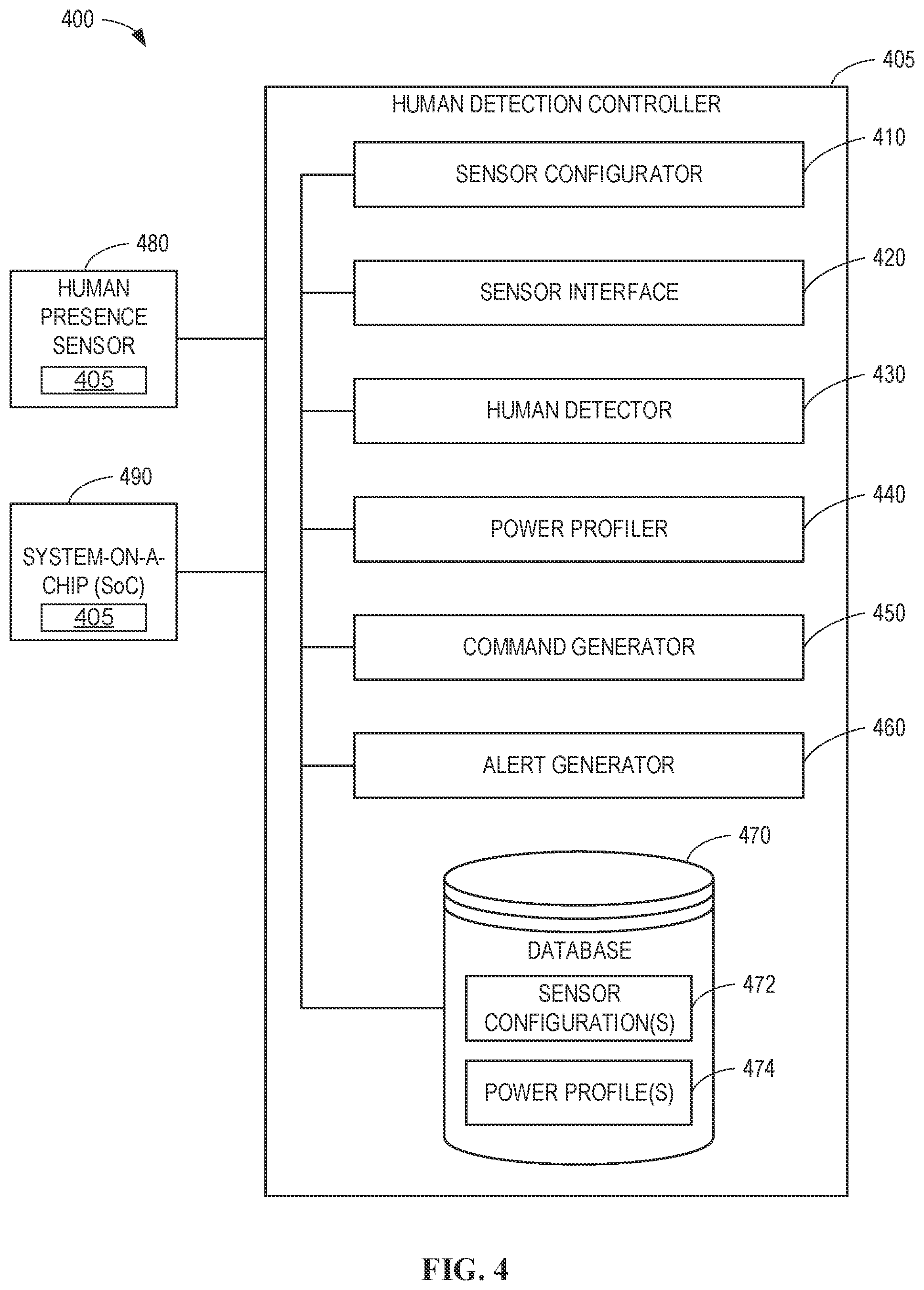 Patent US12306692 Figure 4 – Systems, methods, and apparatus for display panel human presence detection