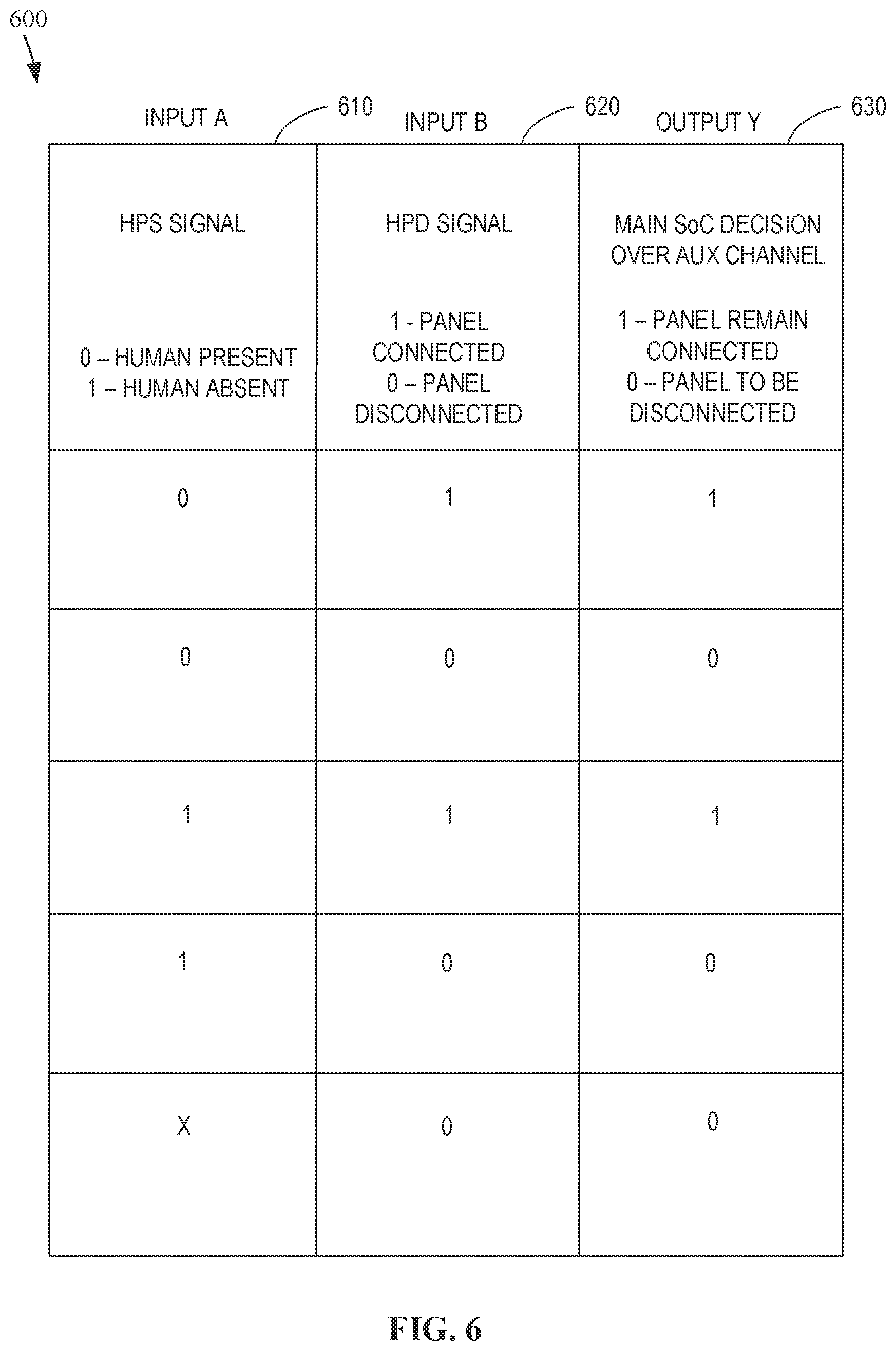 Patent US12306692 Figure 6 – Systems, methods, and apparatus for display panel human presence detection