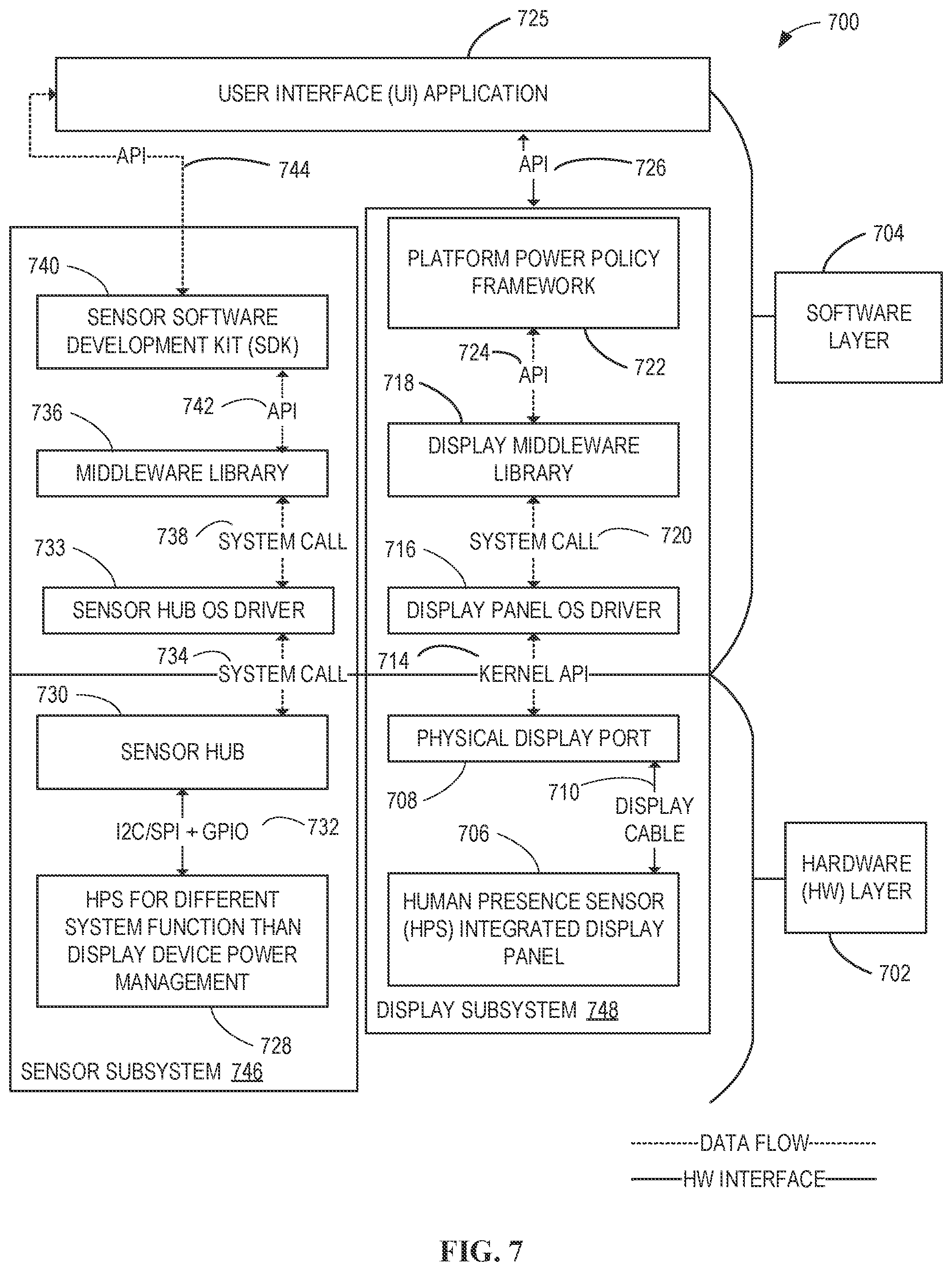 Patent US12306692 Figure 7 – Systems, methods, and apparatus for display panel human presence detection