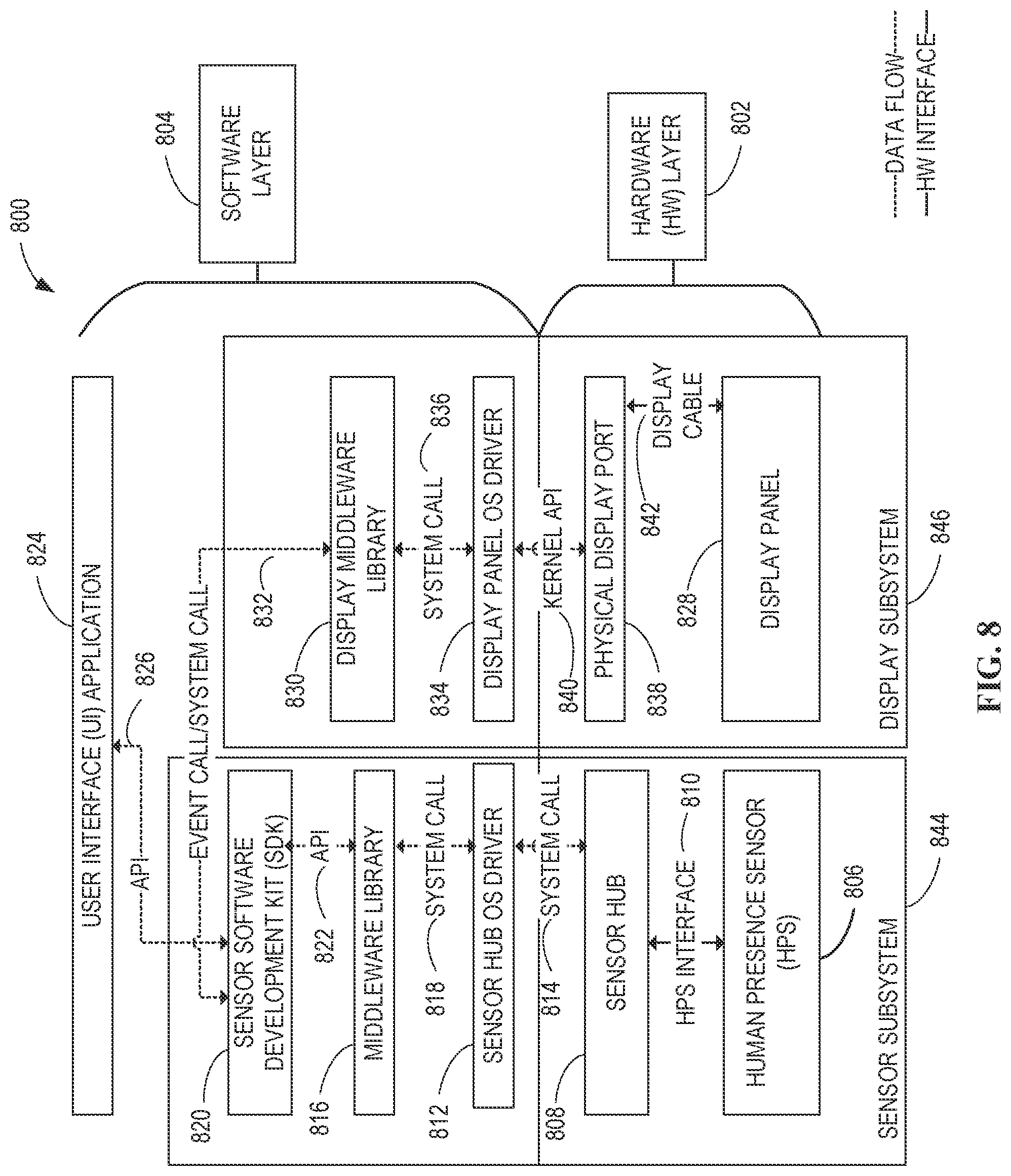 Patent US12306692 Figure 8 – Systems, methods, and apparatus for display panel human presence detection