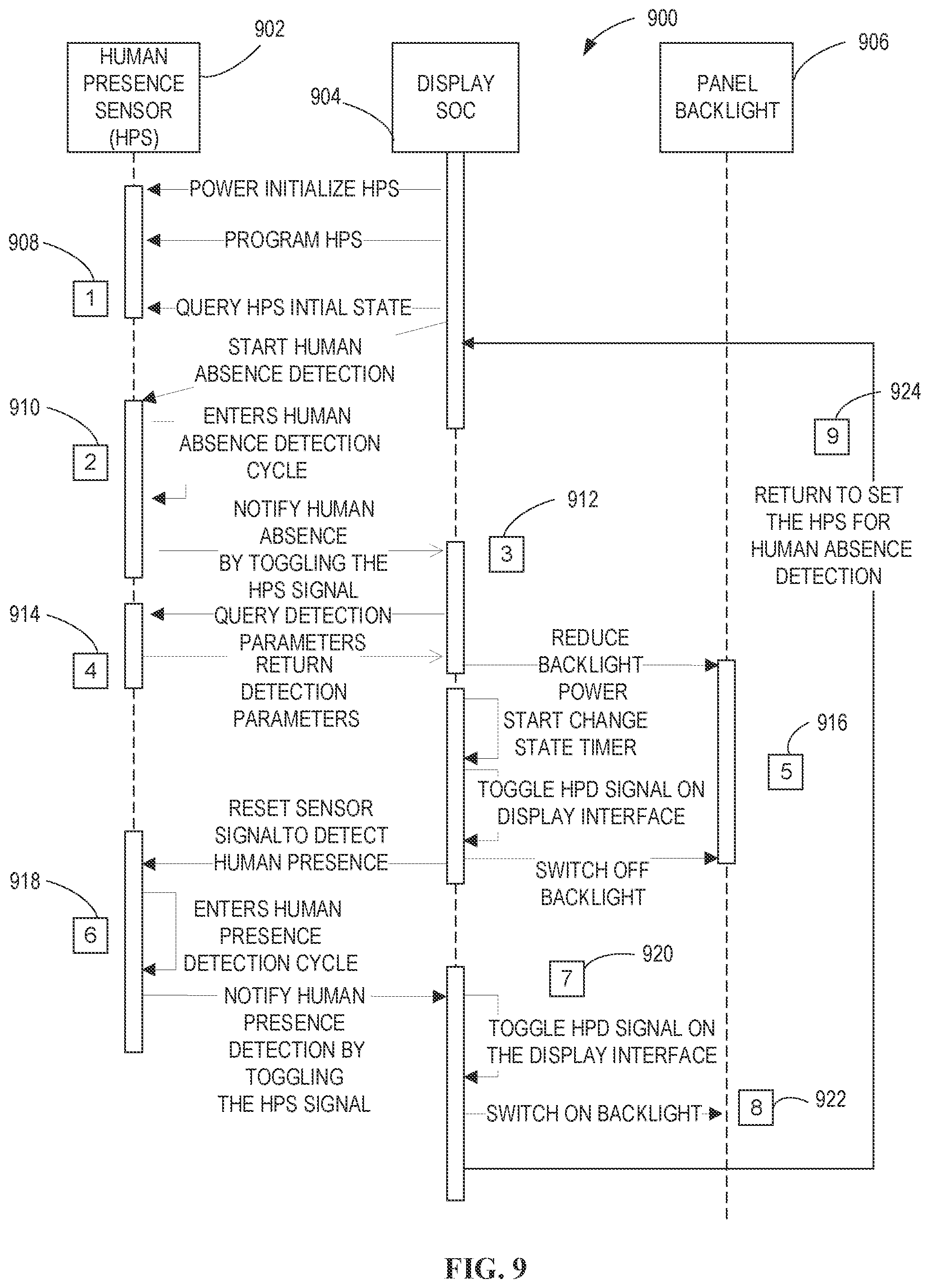 Patent US12306692 Figure 9 – Systems, methods, and apparatus for display panel human presence detection