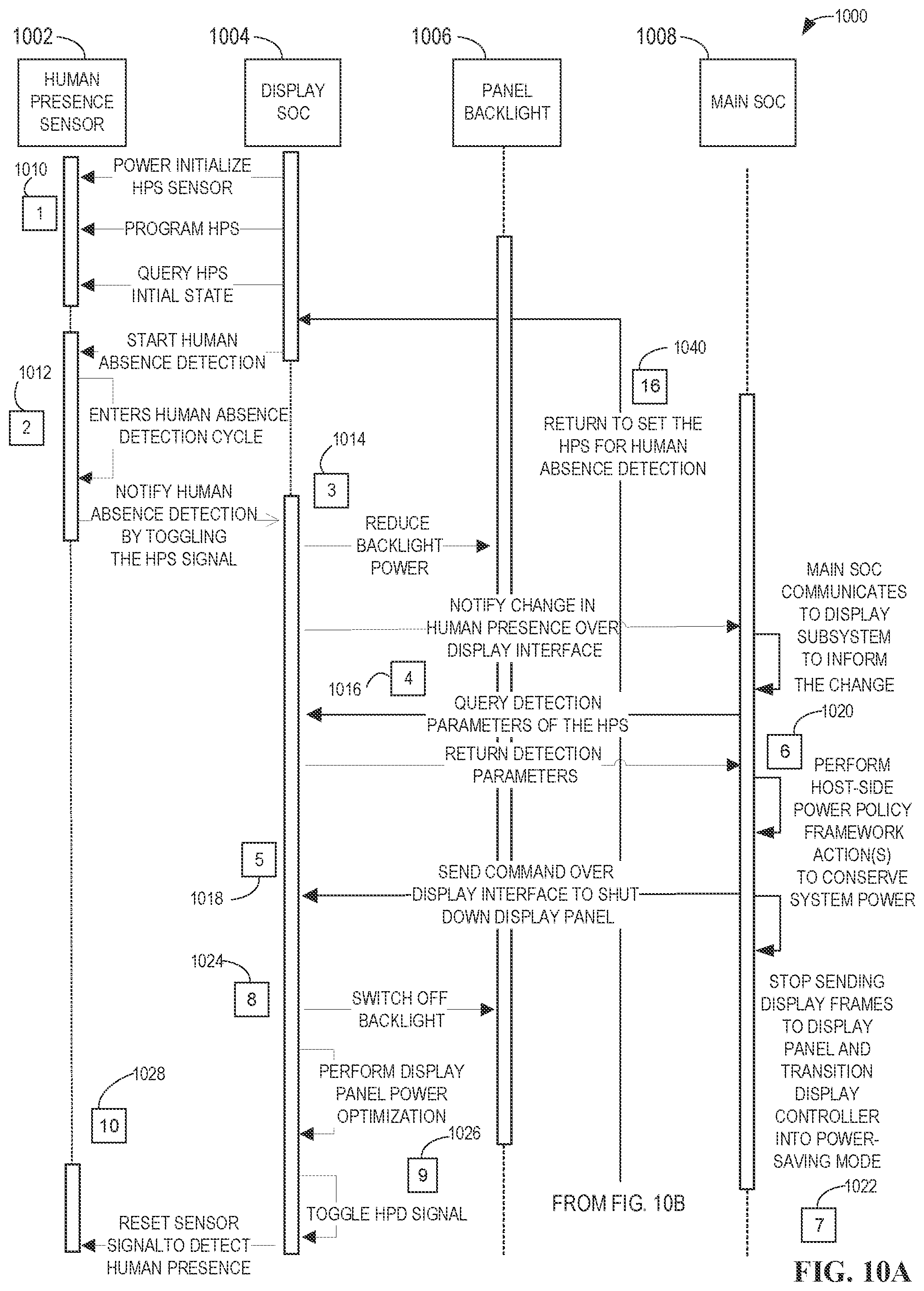 Patent US12306692 Figure 10 – Systems, methods, and apparatus for display panel human presence detection