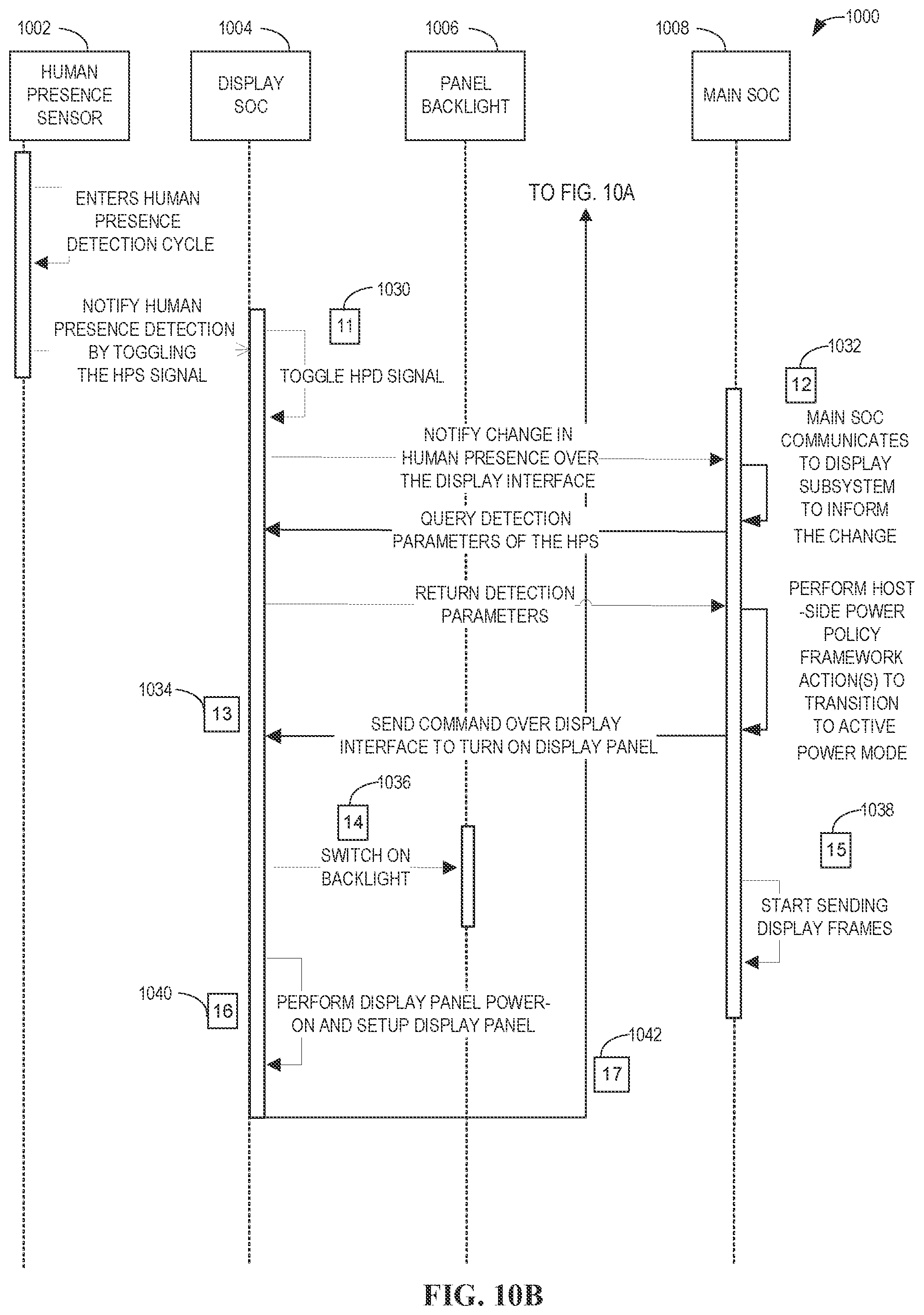 Patent US12306692 Figure 11 – Systems, methods, and apparatus for display panel human presence detection