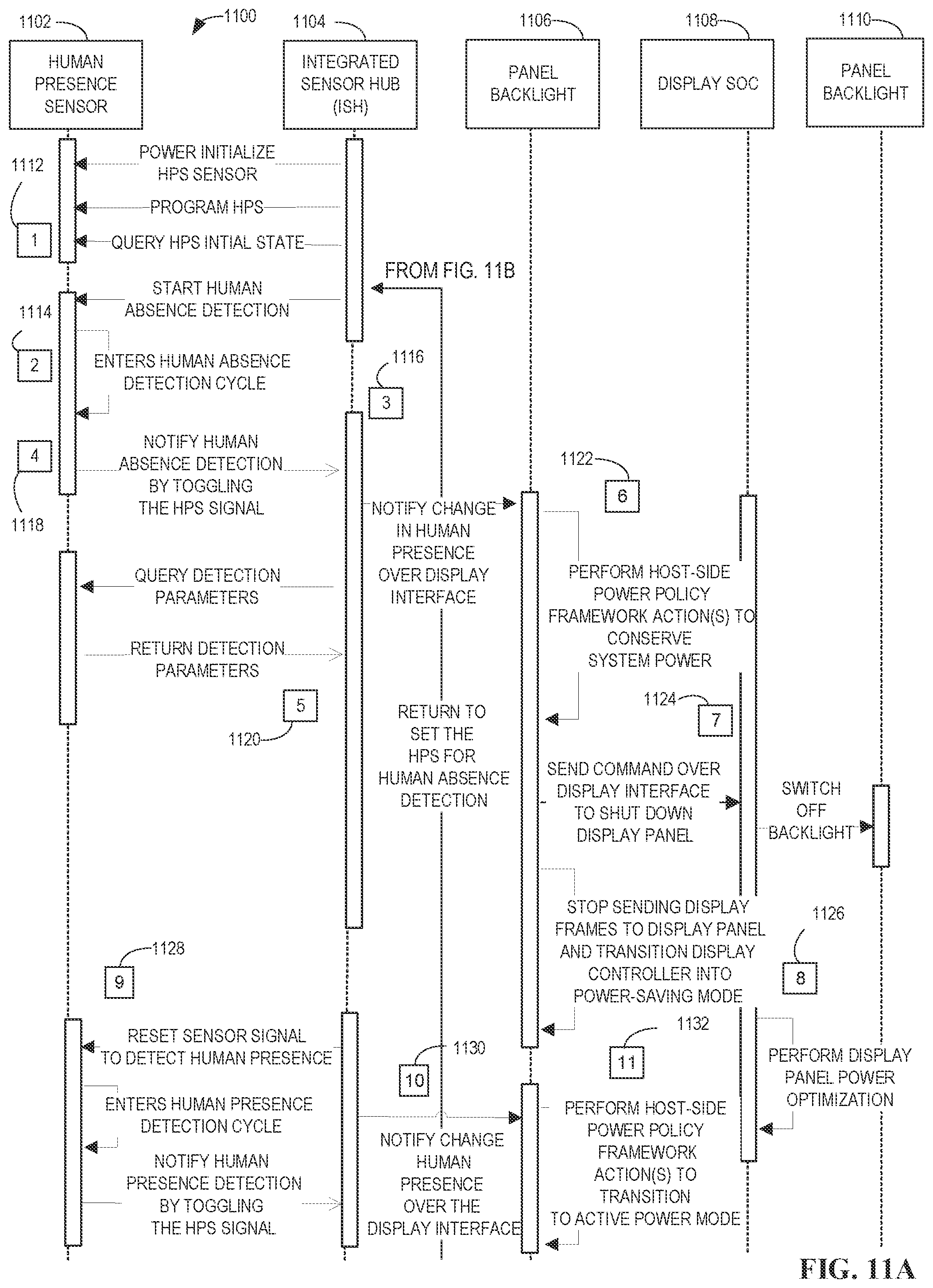 Patent US12306692 Figure 12 – Systems, methods, and apparatus for display panel human presence detection