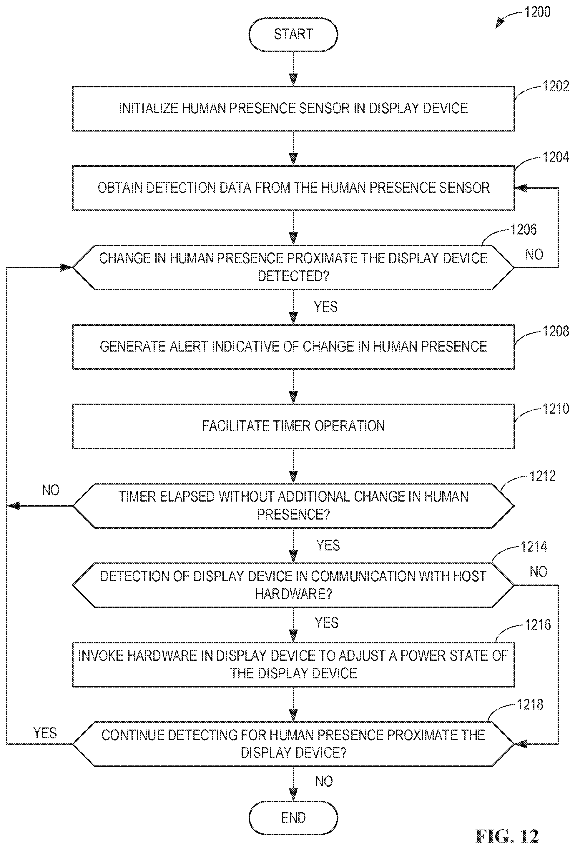 Patent US12306692 Figure 14 – Systems, methods, and apparatus for display panel human presence detection