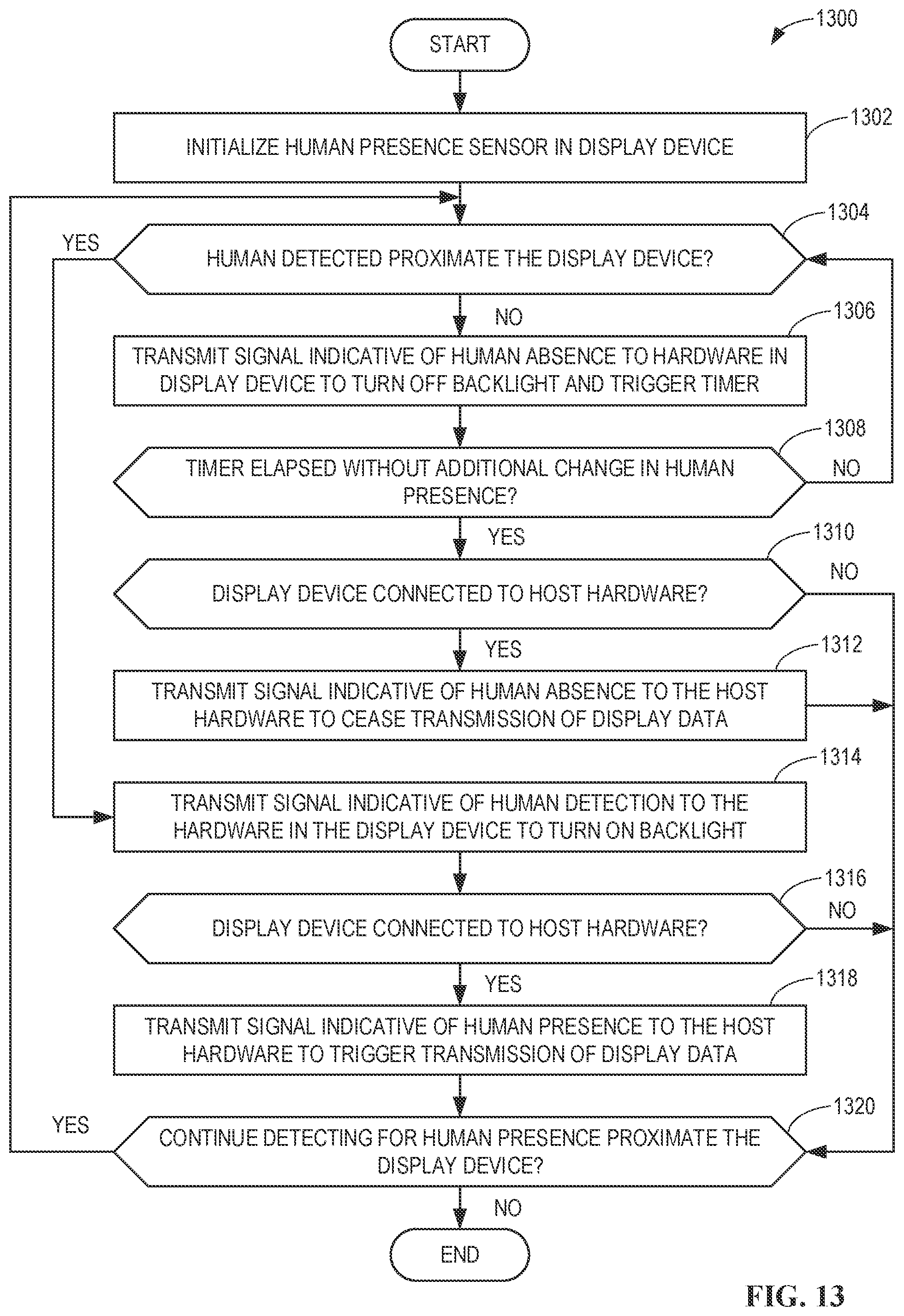 Patent US12306692 Figure 15 – Systems, methods, and apparatus for display panel human presence detection