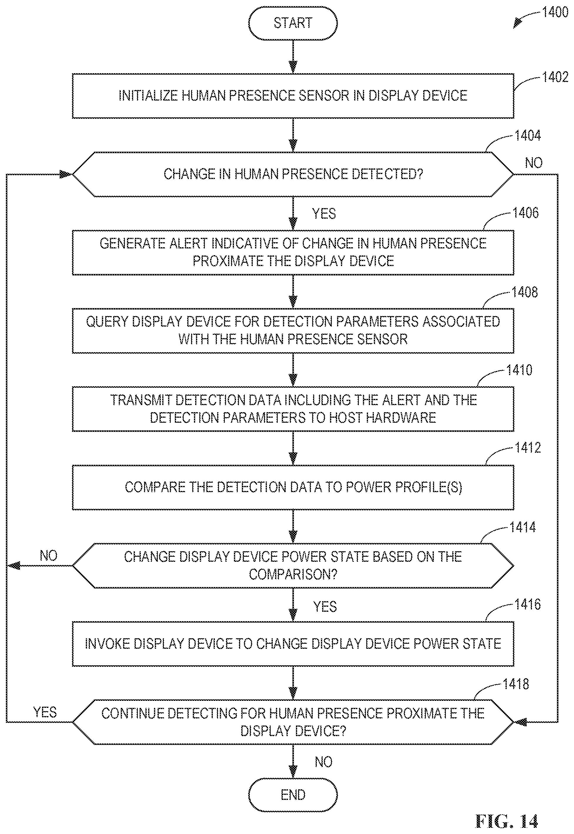 Patent US12306692 Figure 16 – Systems, methods, and apparatus for display panel human presence detection