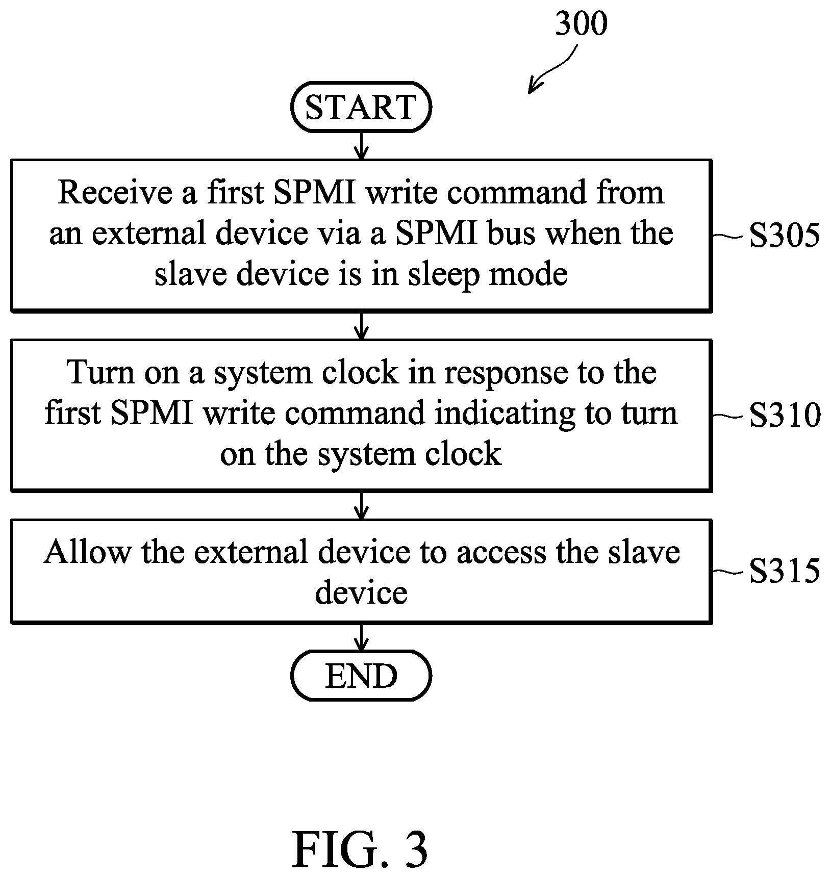 Patent US12306693 Figure 3 – Method and device for saving power
