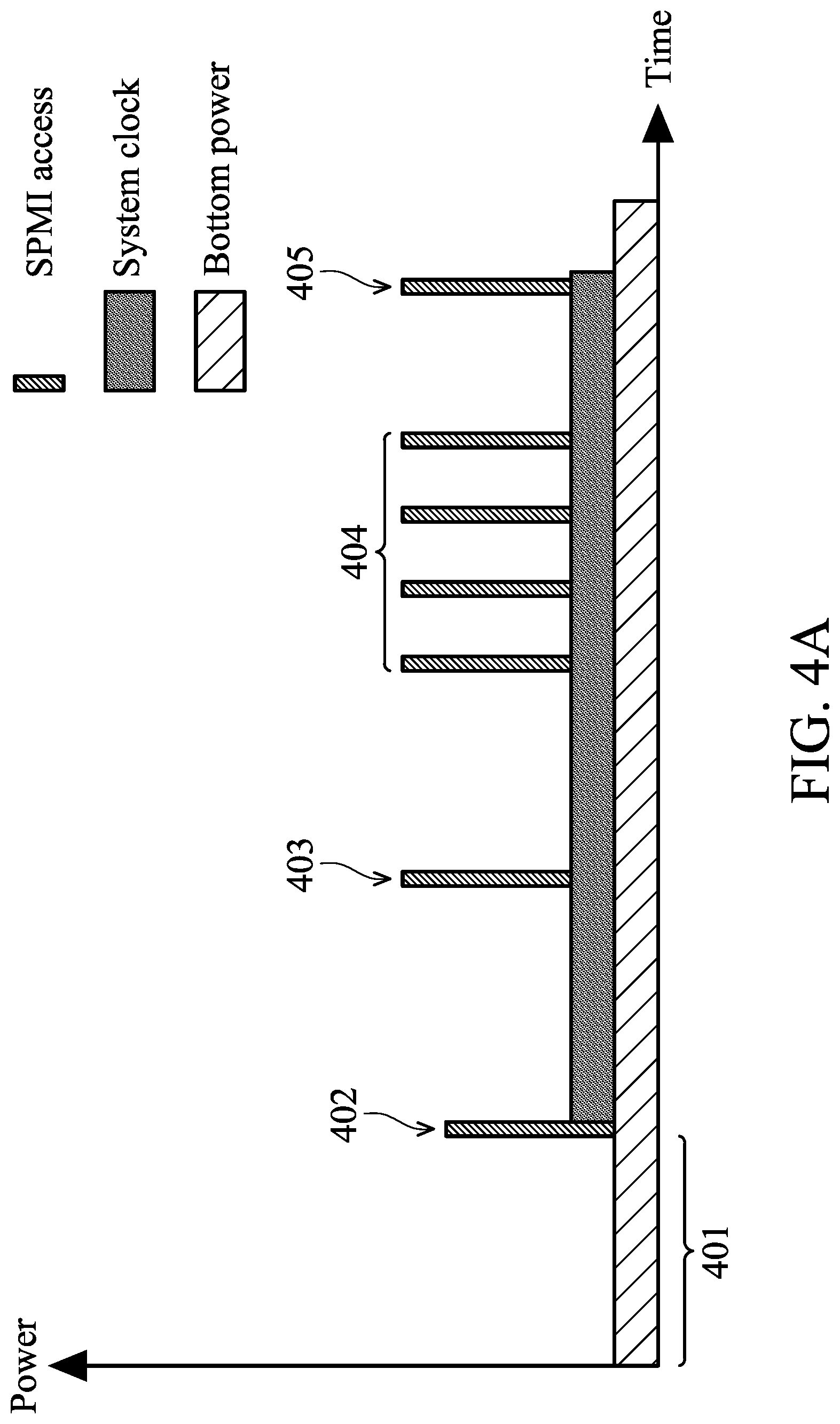 Patent US12306693 Figure 4 – Method and device for saving power