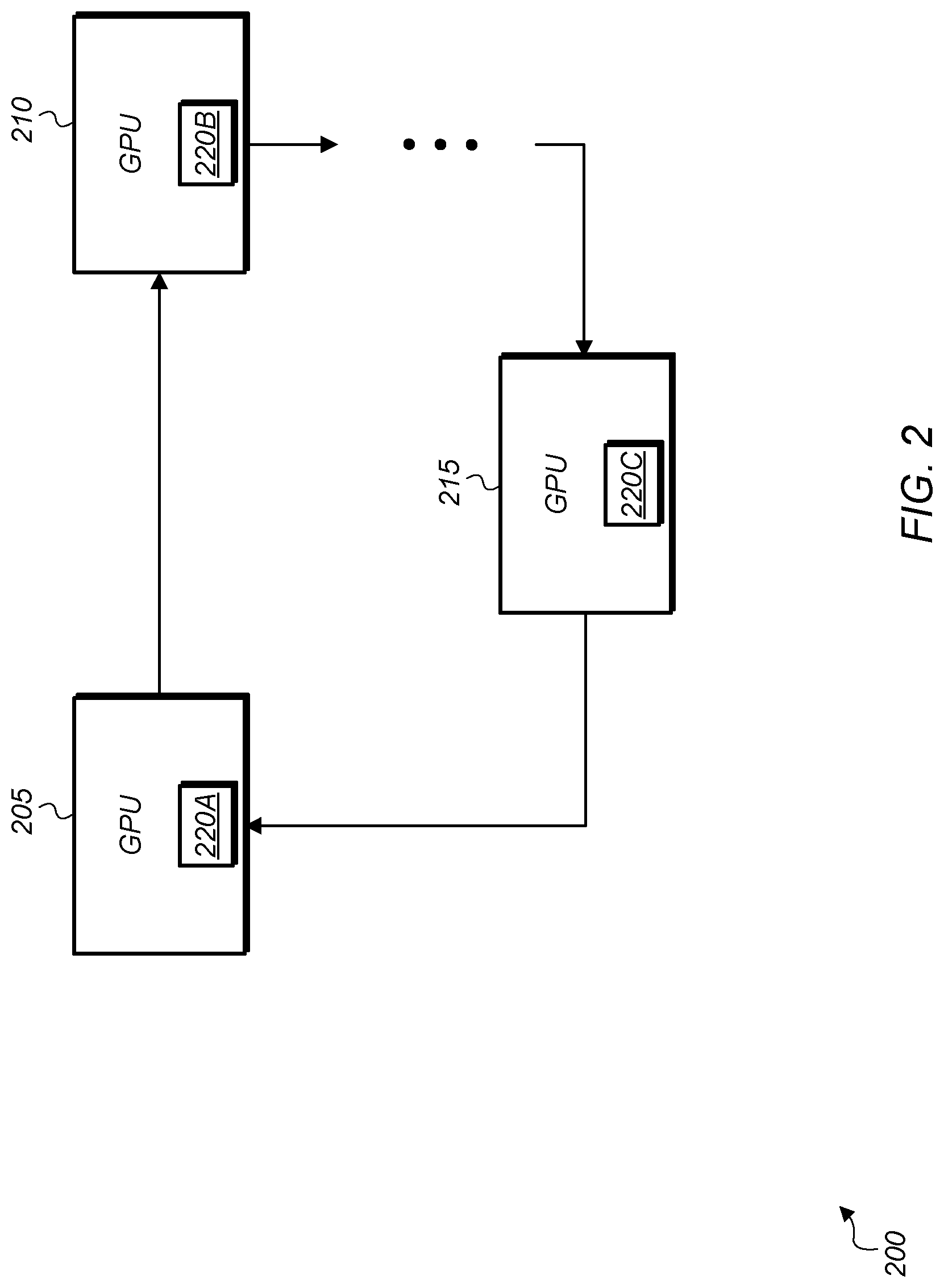 Patent US12306694 Figure 2 – Neural network power management in a multi-GPU system