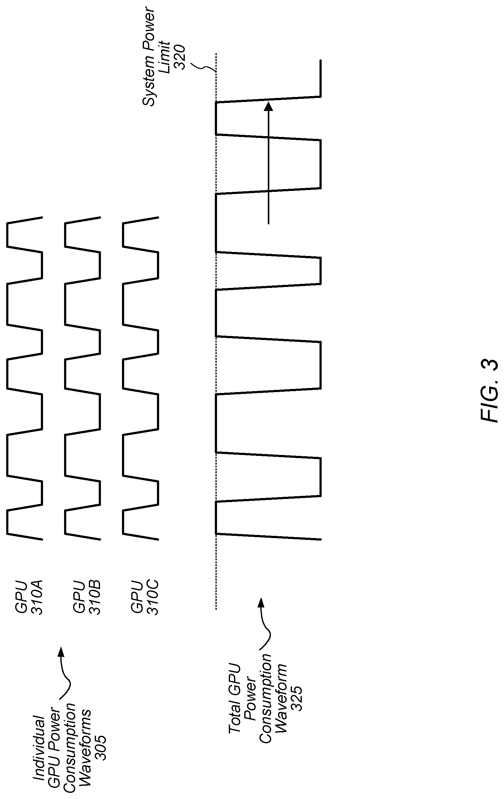 Patent US12306694 Figure 3 – Neural network power management in a multi-GPU system