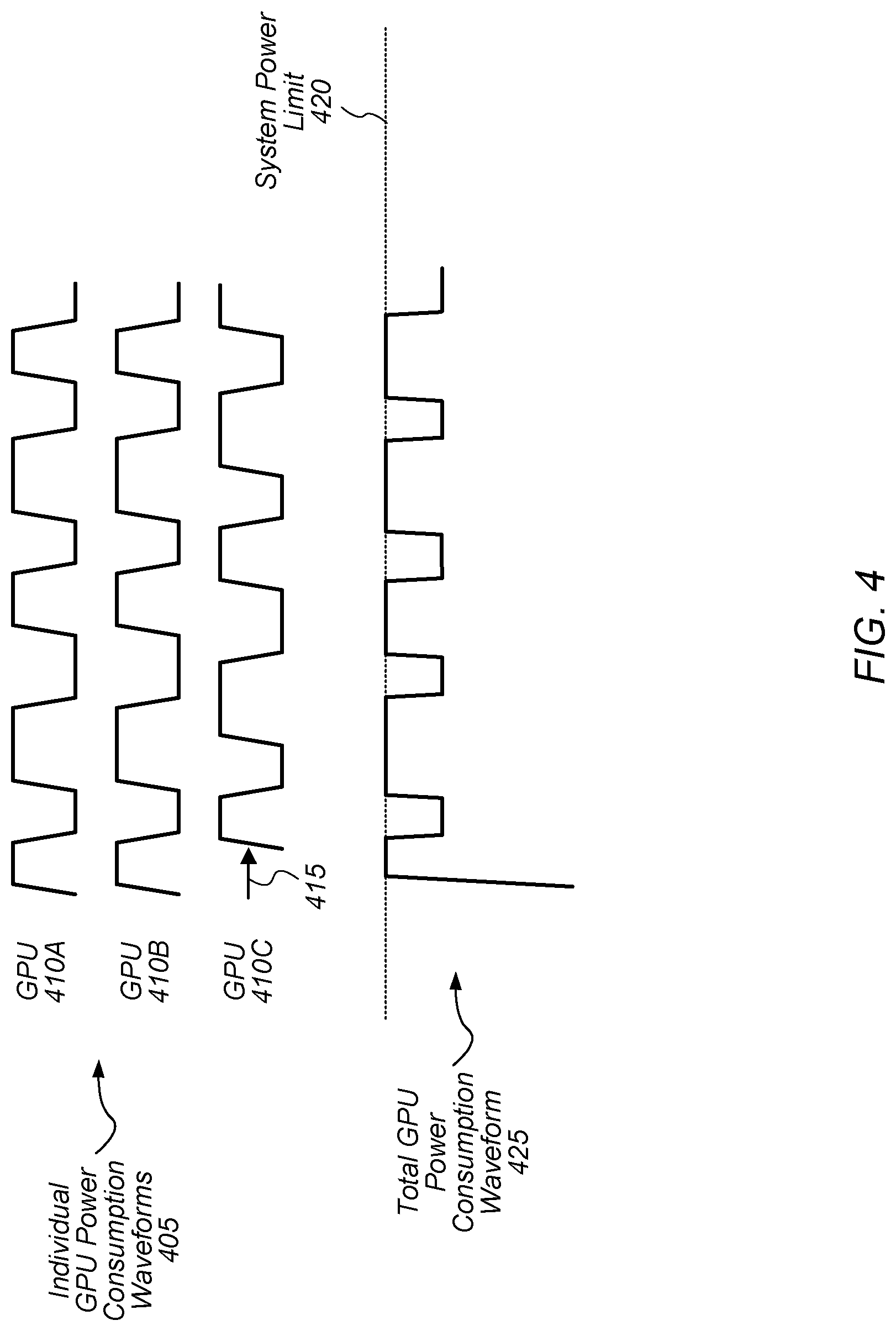 Patent US12306694 Figure 4 – Neural network power management in a multi-GPU system