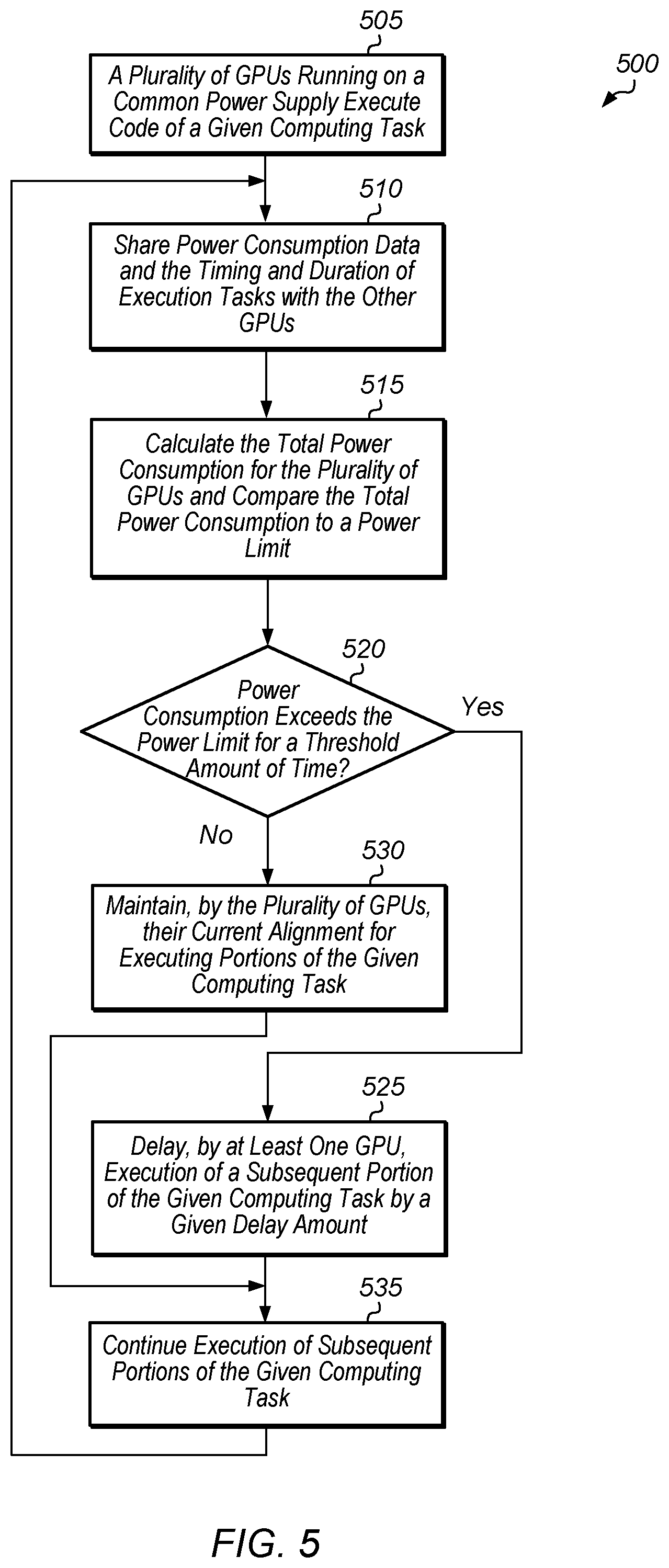 Patent US12306694 Figure 5 – Neural network power management in a multi-GPU system