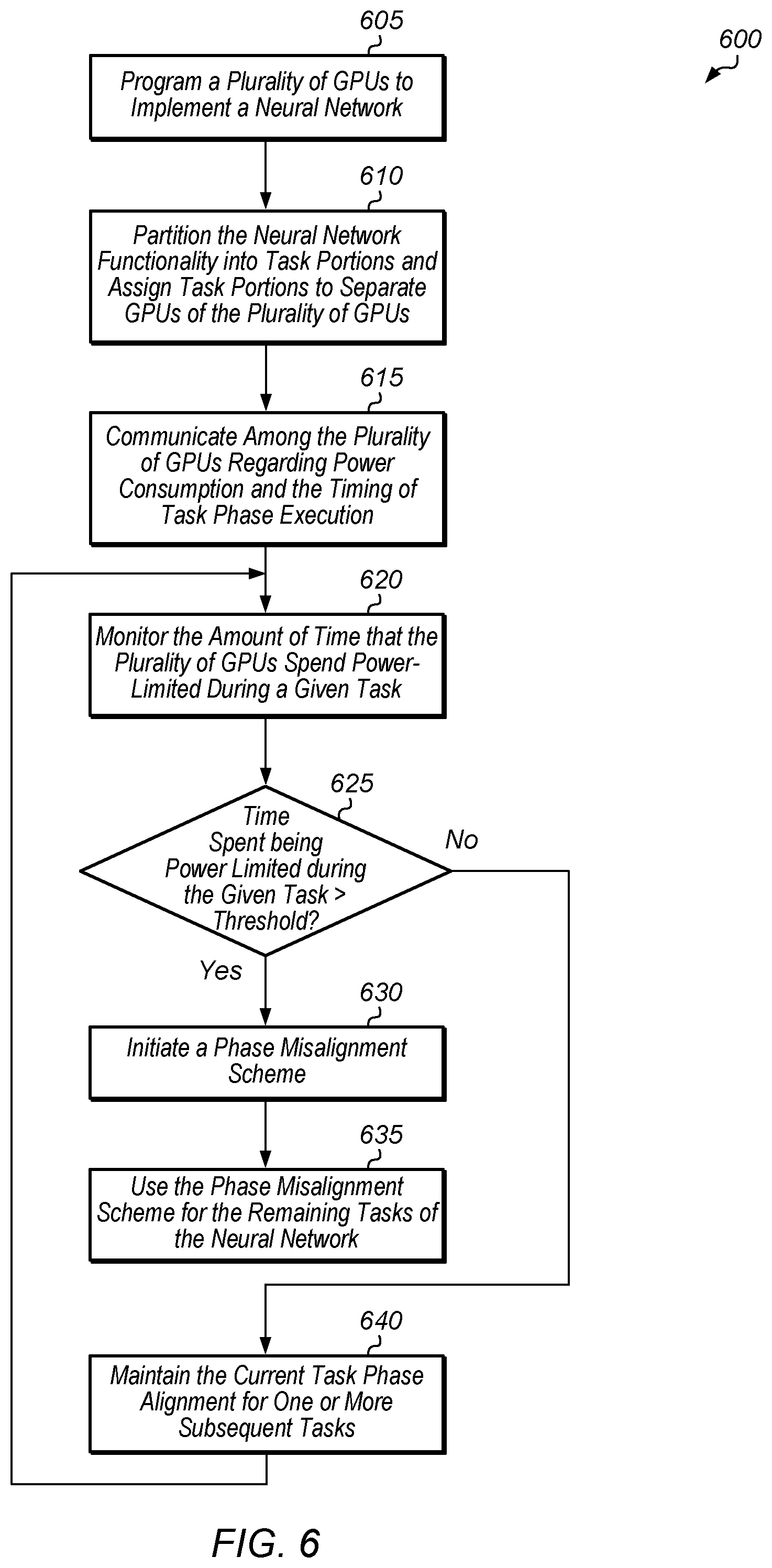 Patent US12306694 Figure 6 – Neural network power management in a multi-GPU system