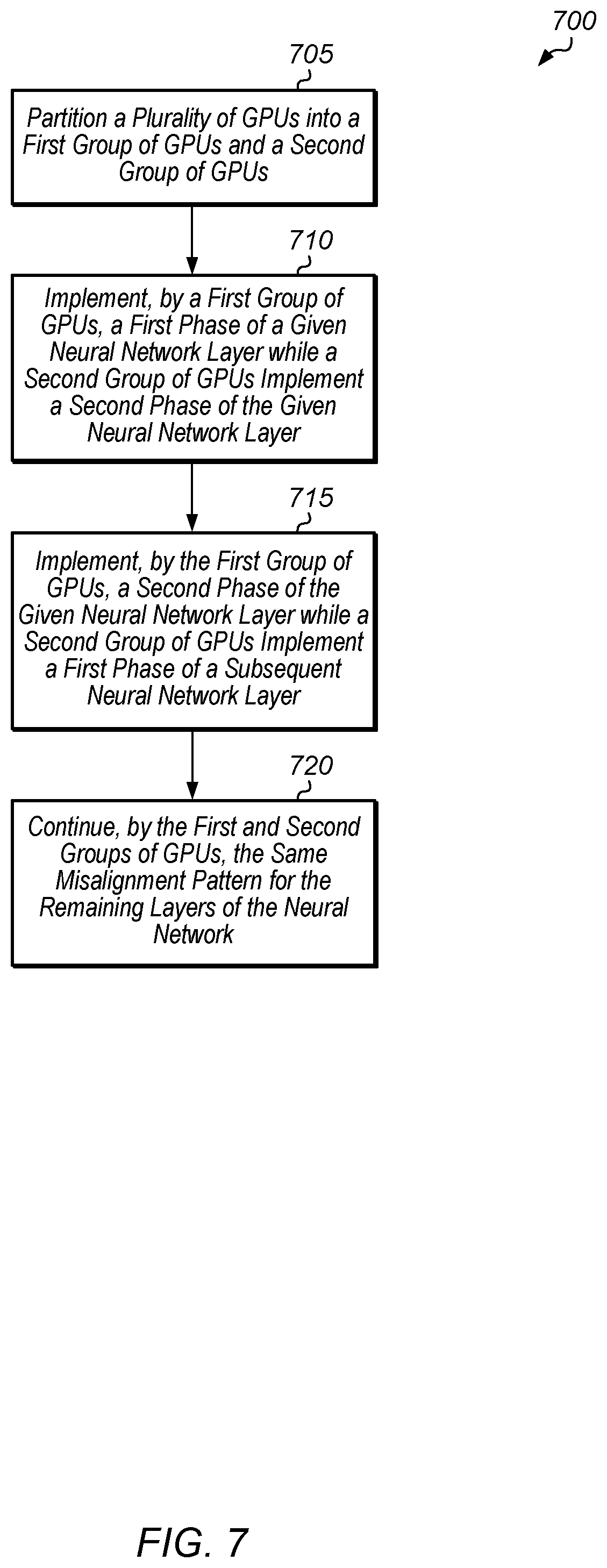 Patent US12306694 Figure 7 – Neural network power management in a multi-GPU system