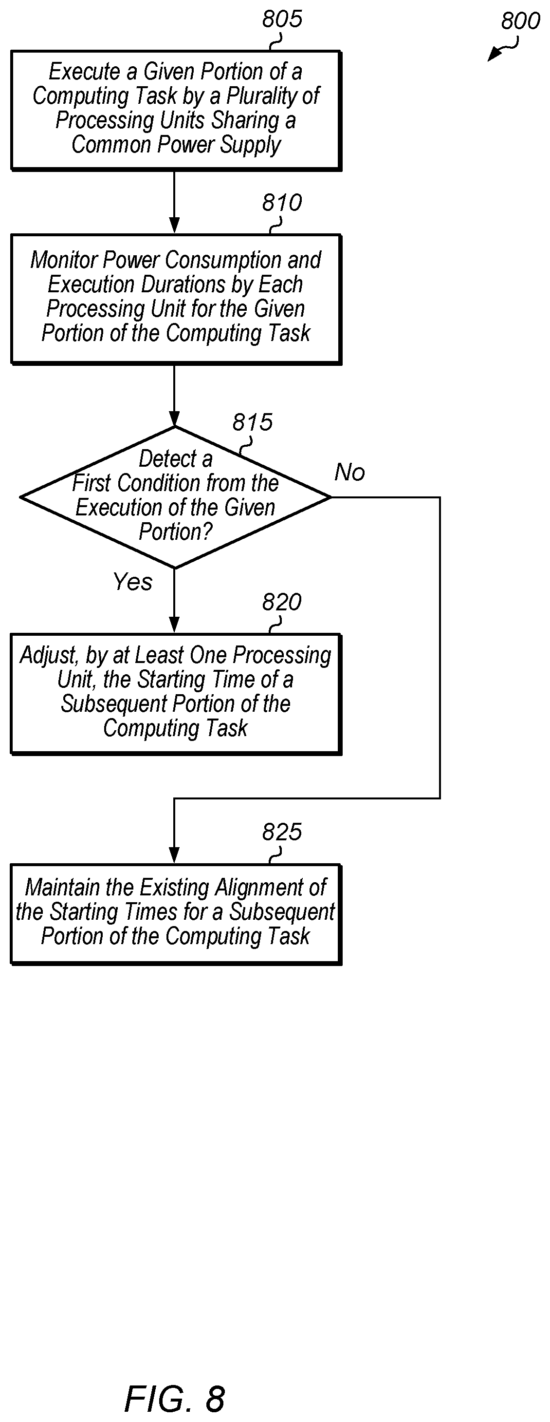 Patent US12306694 Figure 8 – Neural network power management in a multi-GPU system