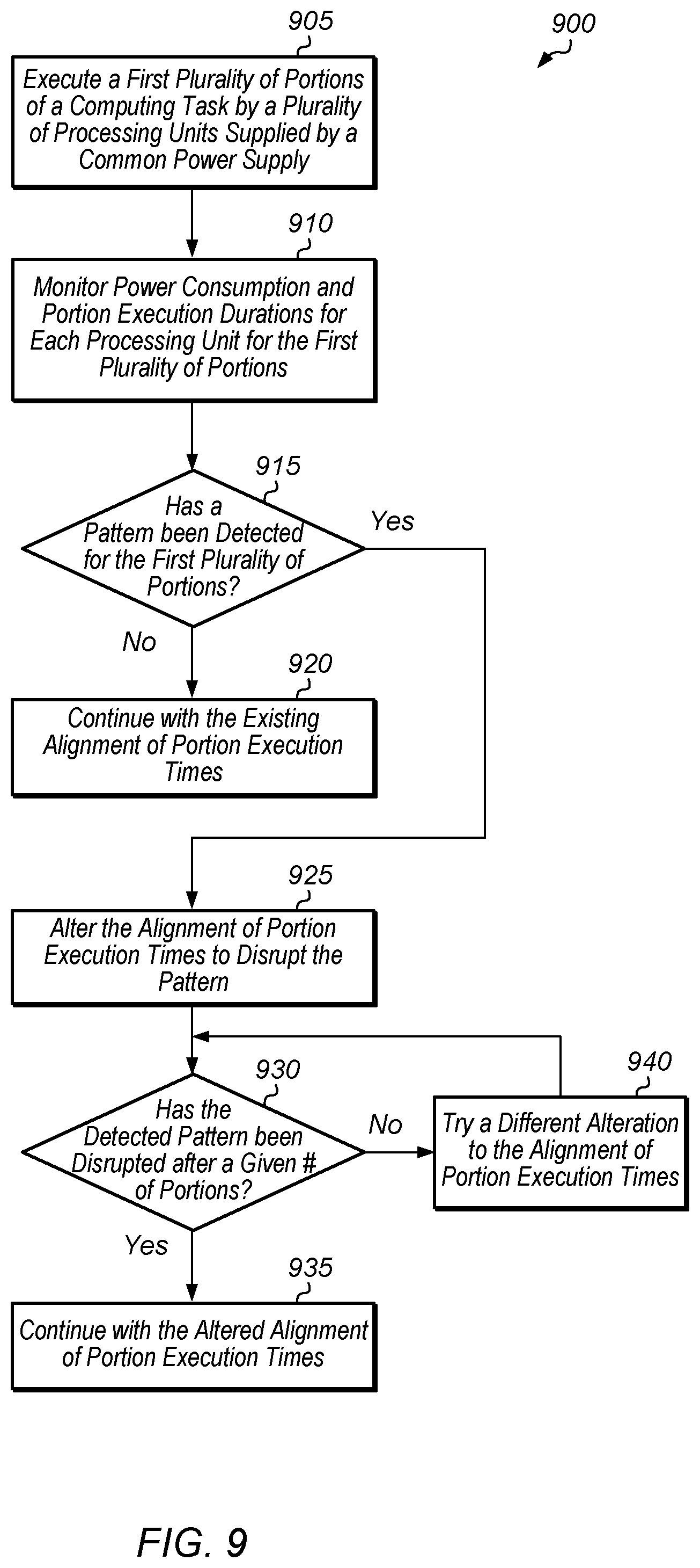 Patent US12306694 Figure 9 – Neural network power management in a multi-GPU system