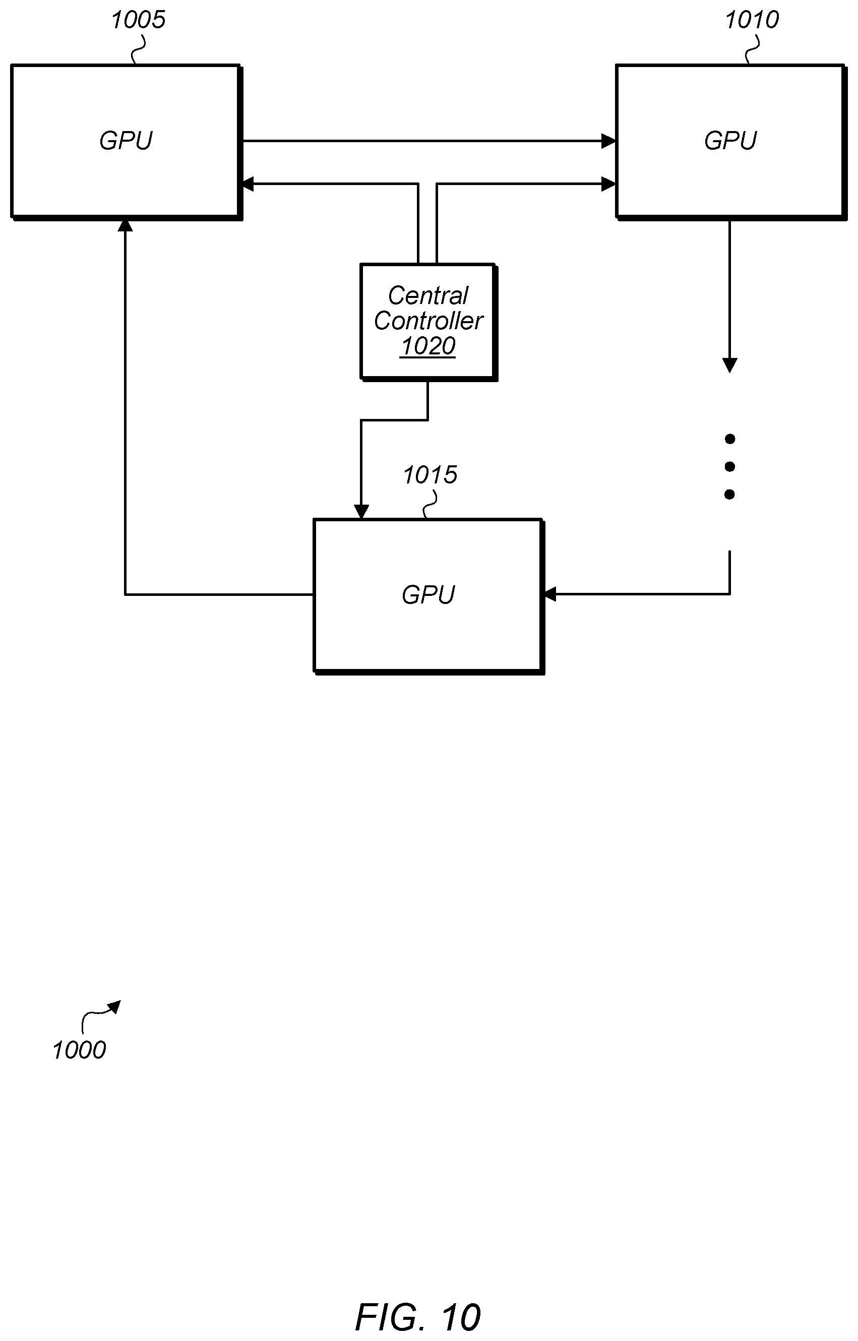 Patent US12306694 Figure 10 – Neural network power management in a multi-GPU system