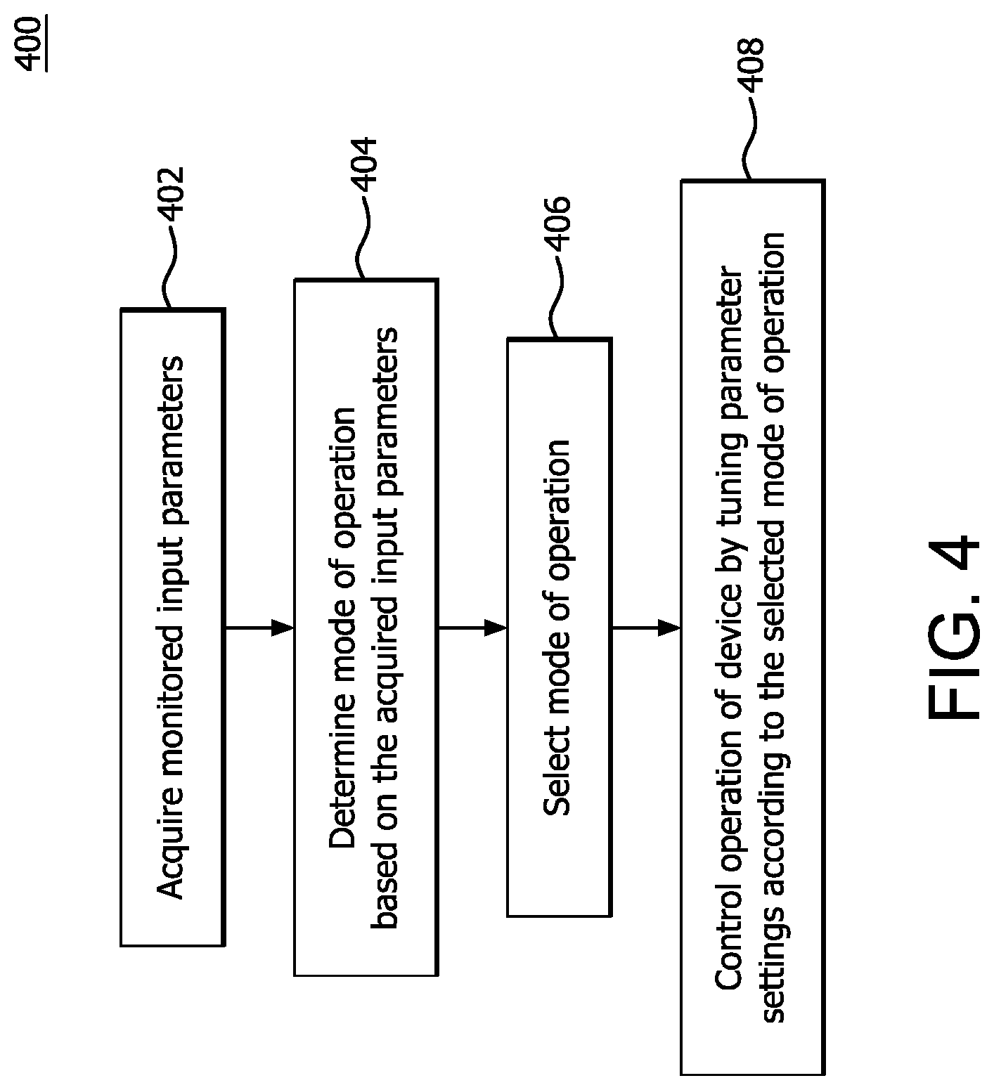 Patent US12306695 Figure 4 – System agnostic autonomous system state management