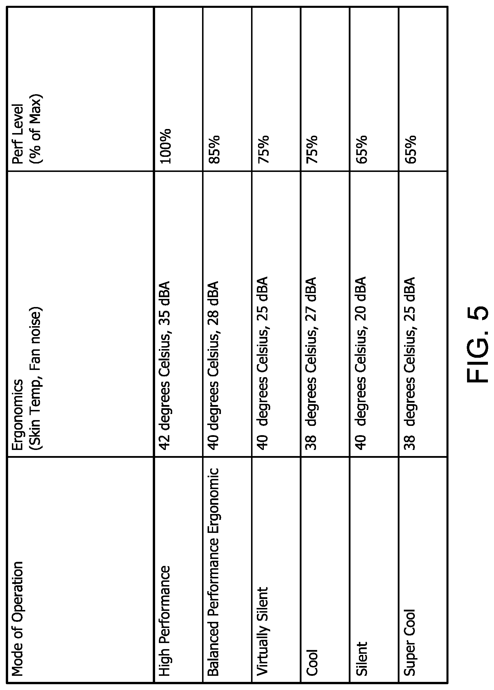Patent US12306695 Figure 5 – System agnostic autonomous system state management