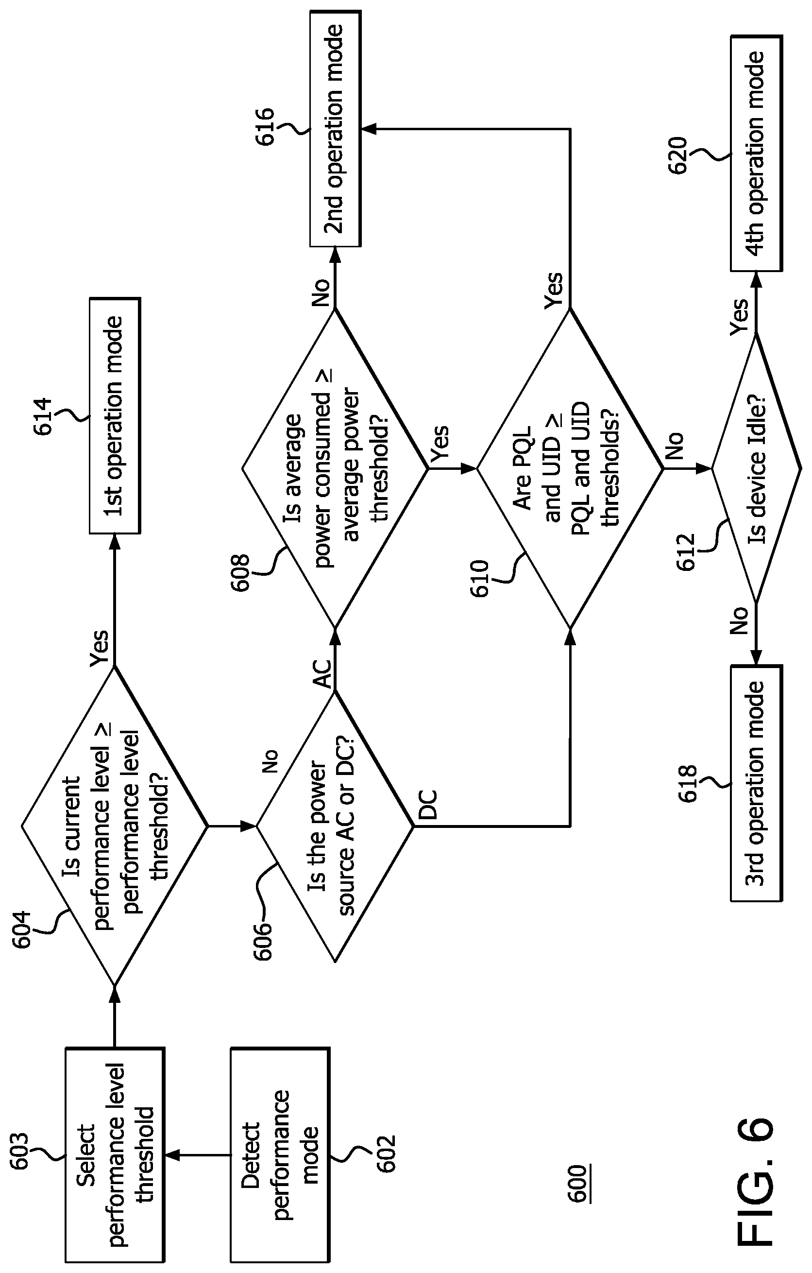 Patent US12306695 Figure 6 – System agnostic autonomous system state management