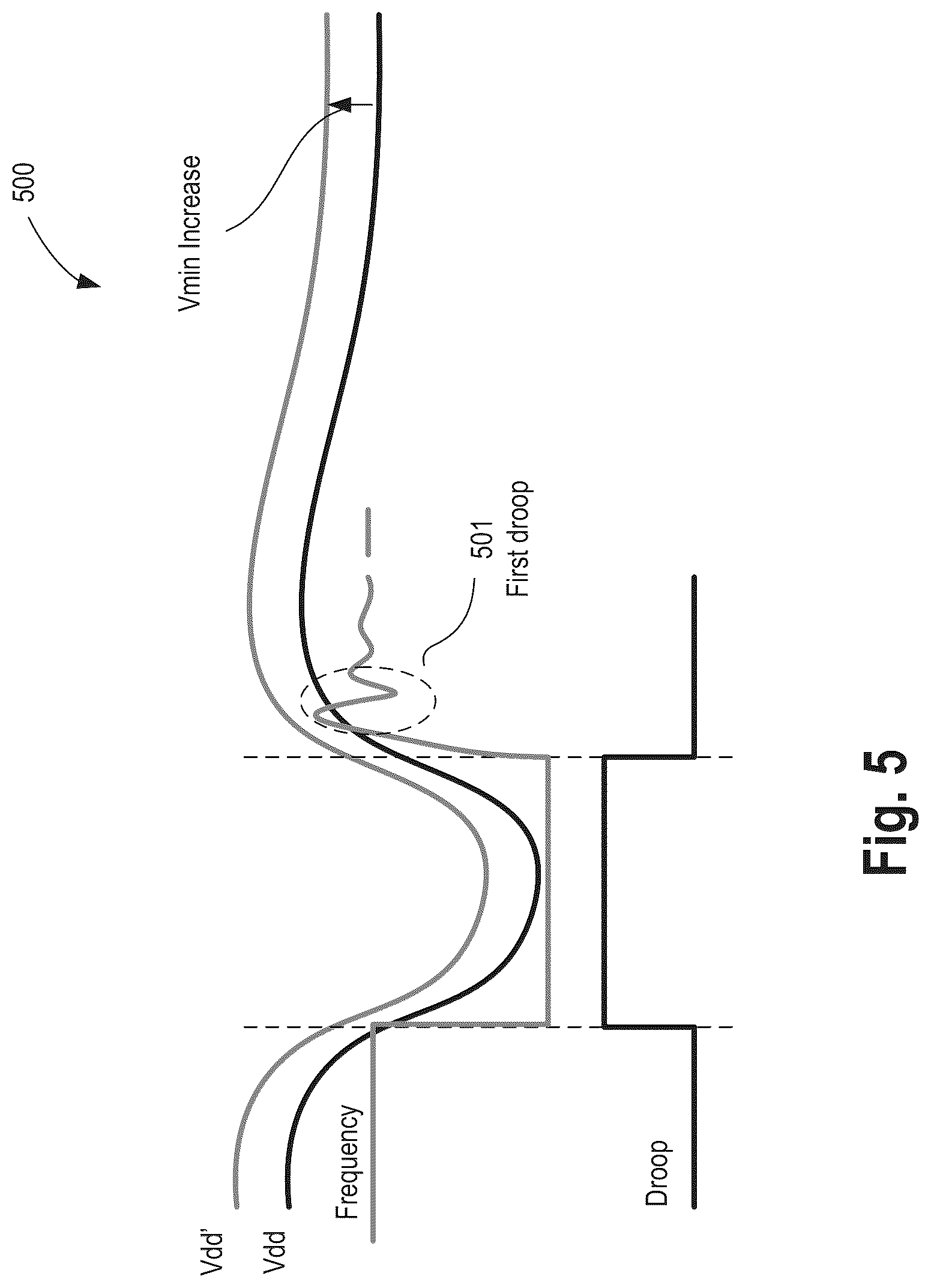 Patent US12306696 Figure 5 – Frequency overshoot and voltage droop mitigation apparatus and method